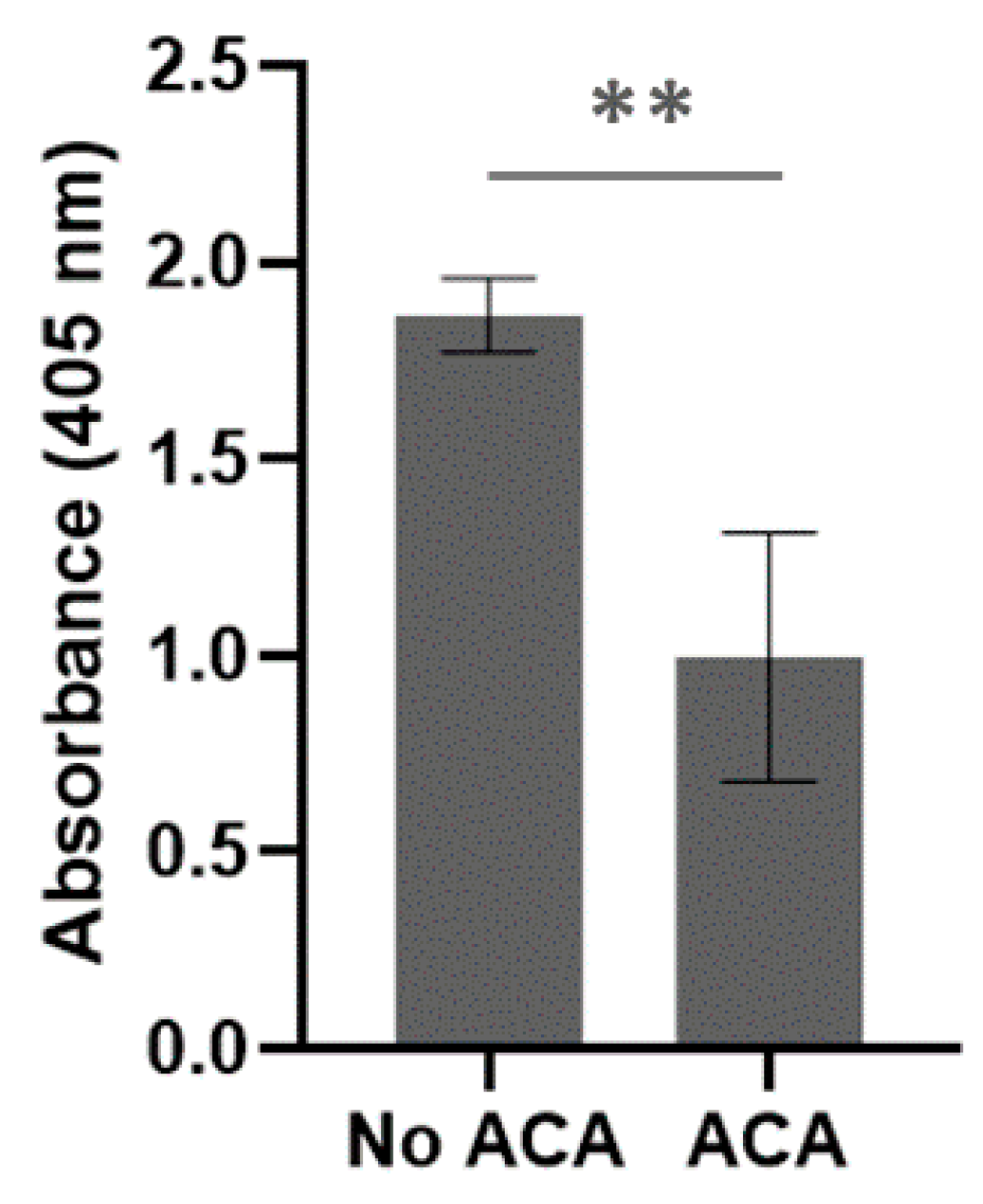 Pathogens 10 00226 g007