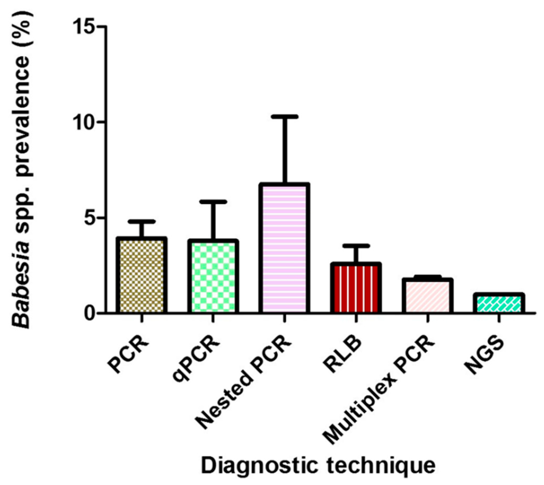 Pathogens 10 00230 g004 Pathogens 10 00230 g004