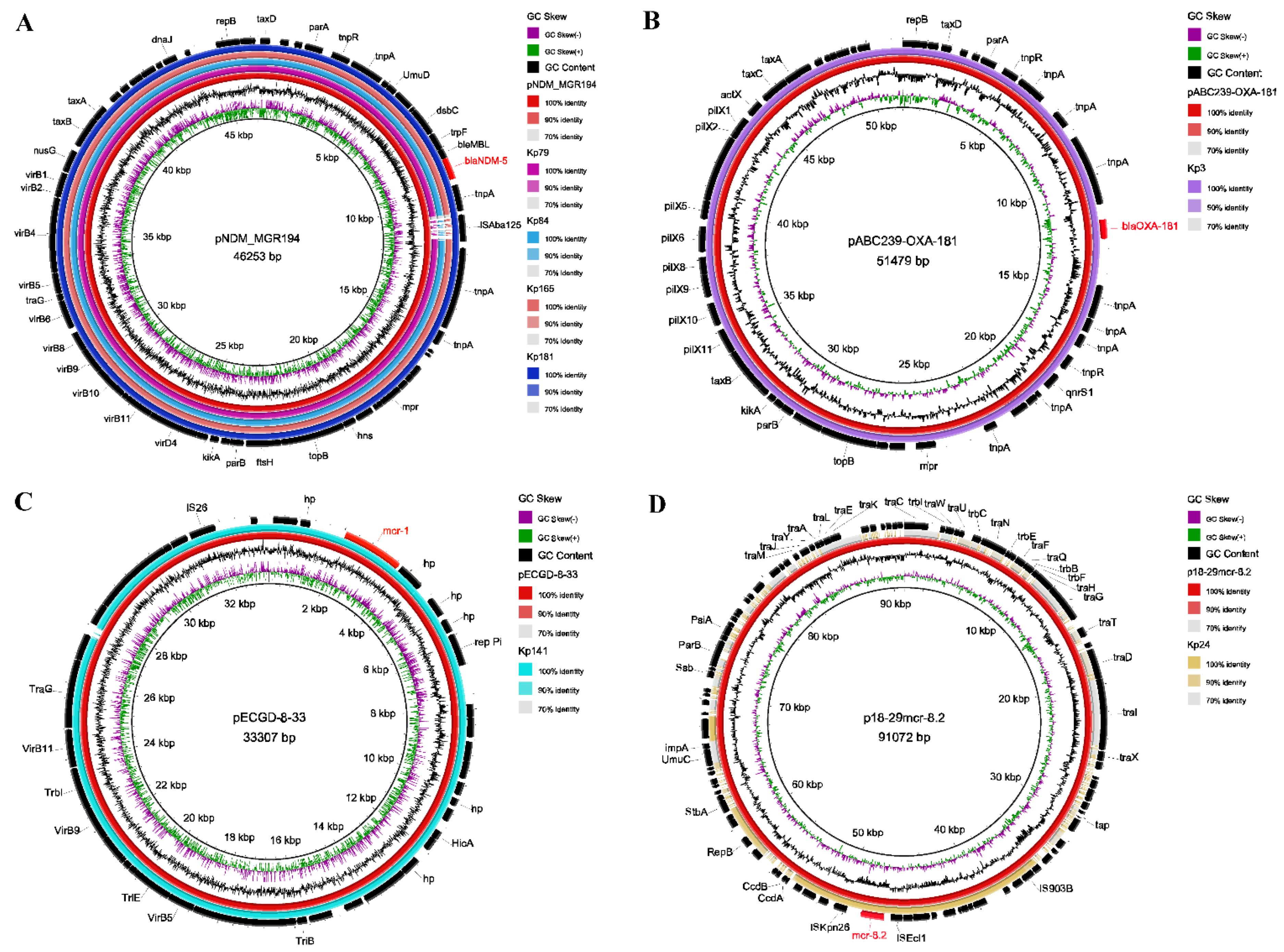 Pathogens 10 00271 g005