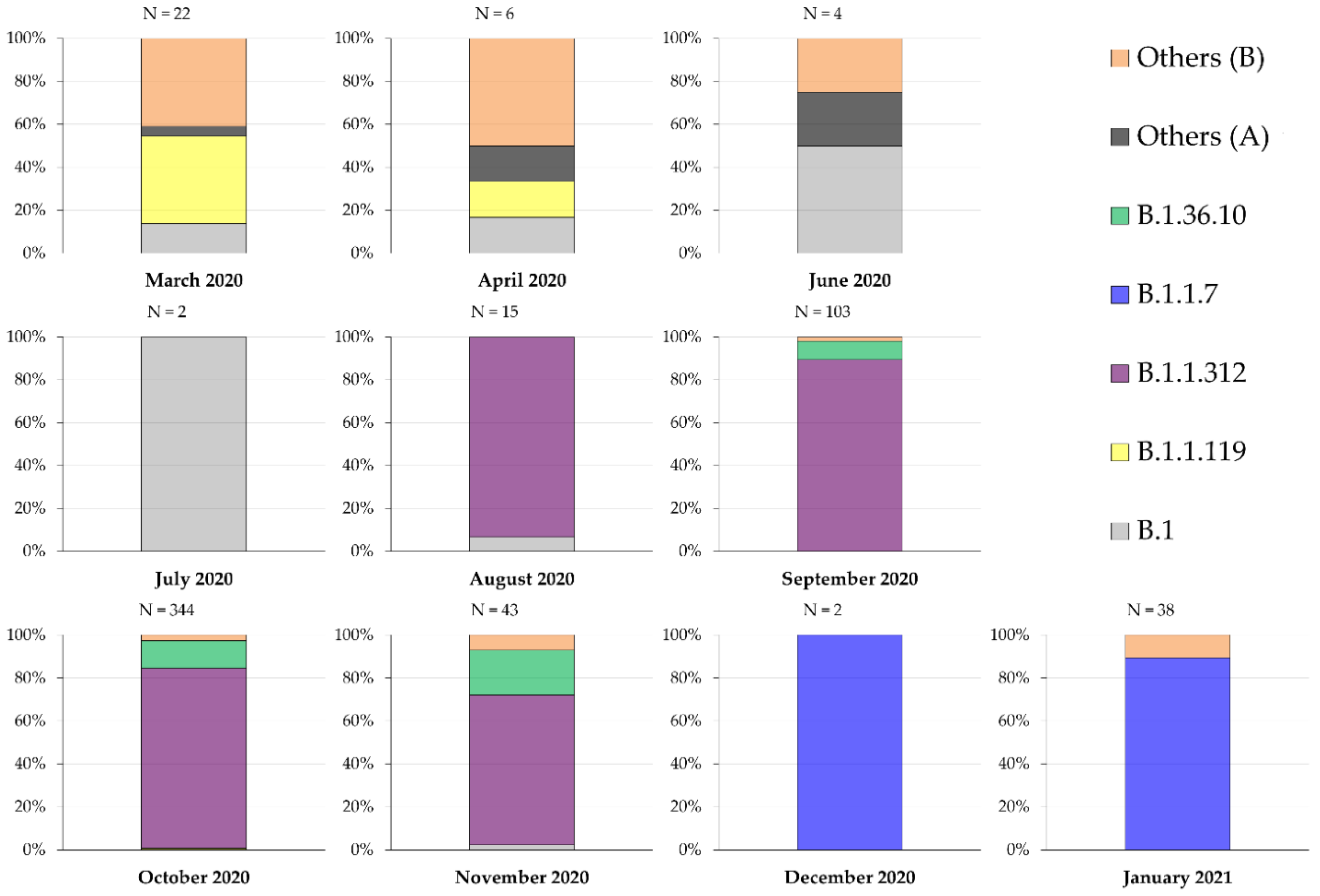 Pathogens 10 00302 g001
