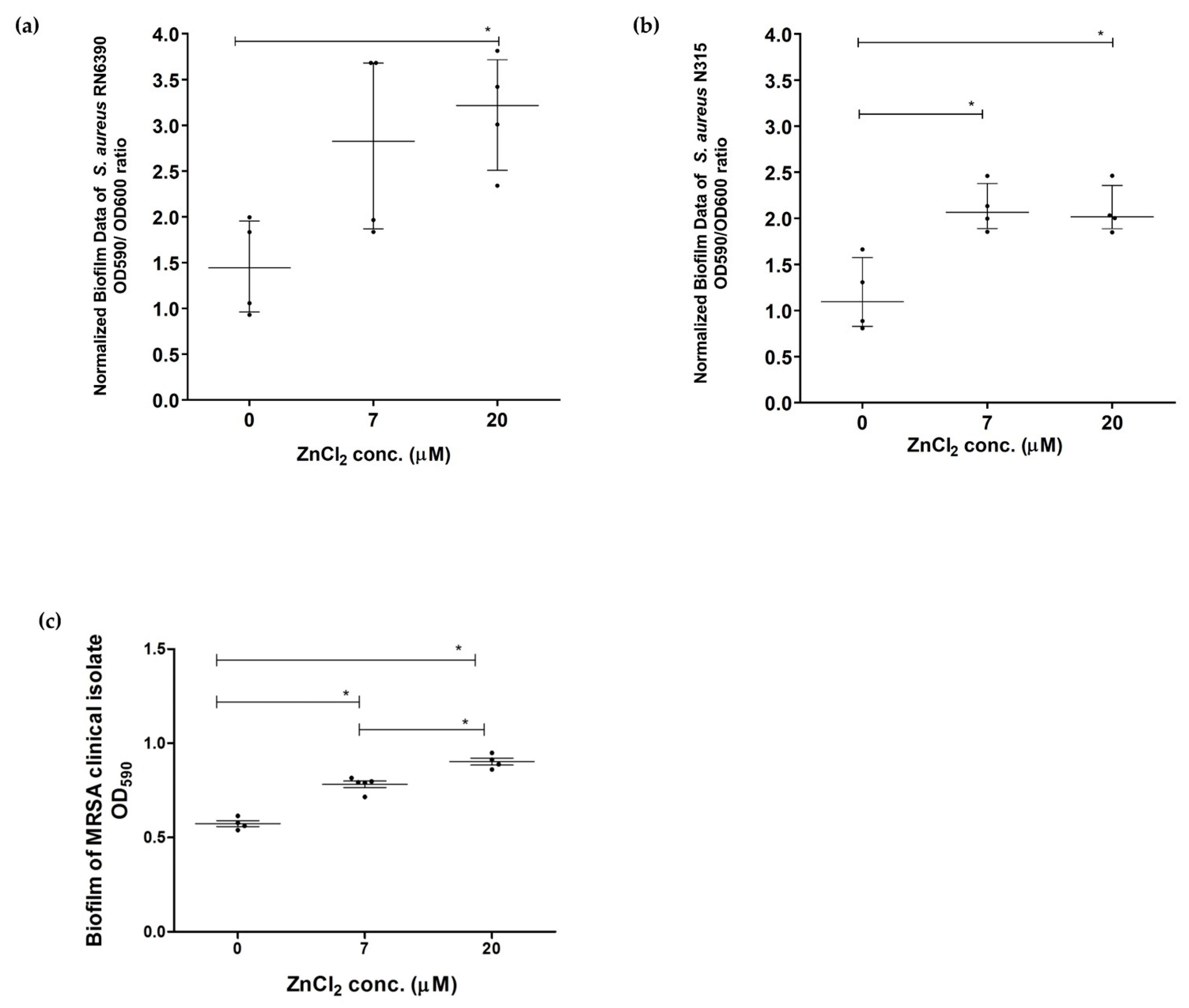 Pathogens 10 01228 g002