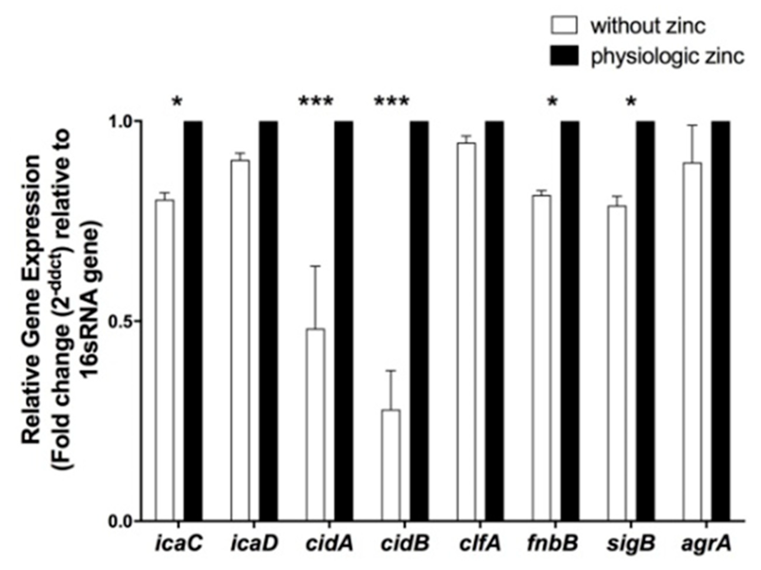 Pathogens 10 01228 g004
