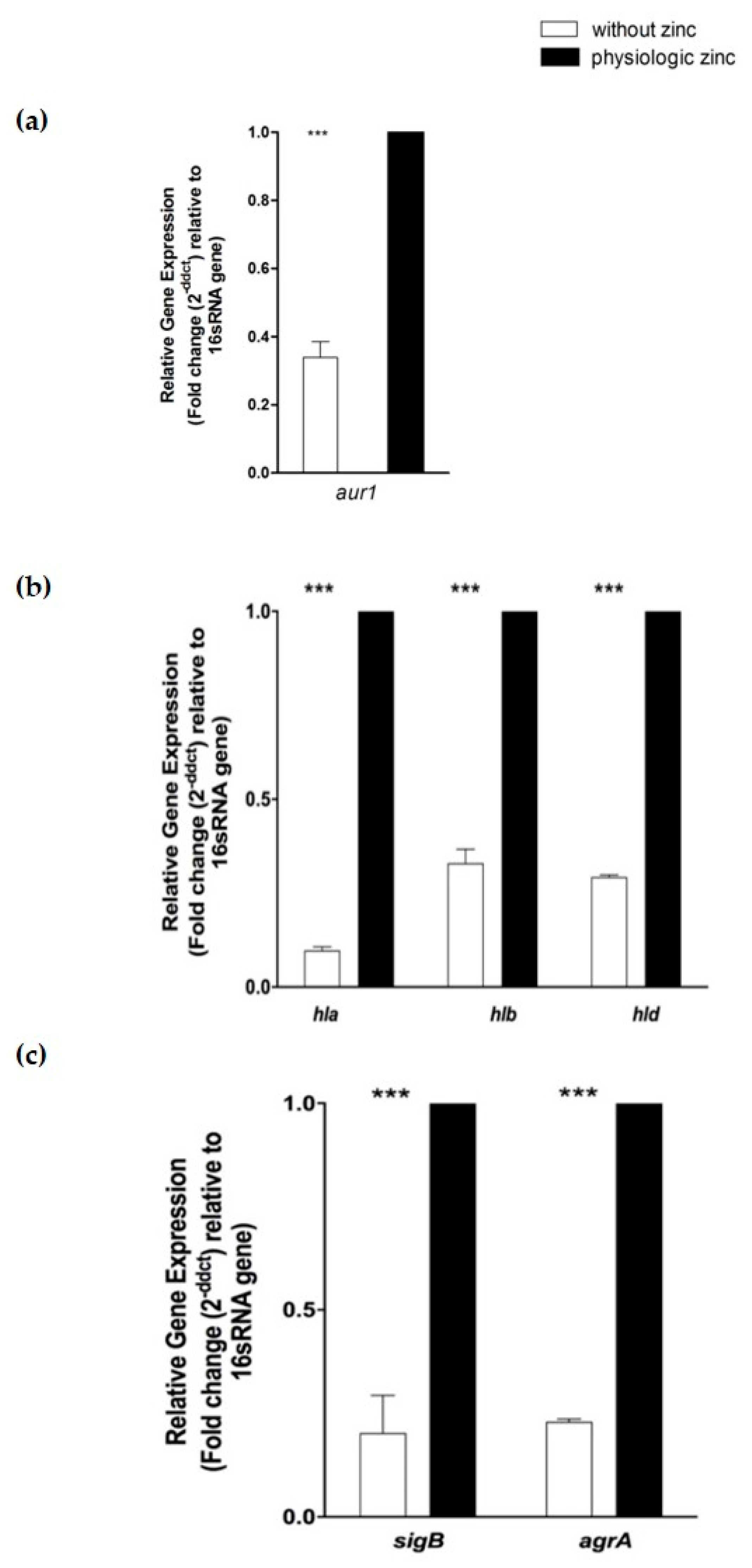 Pathogens 10 01228 g005