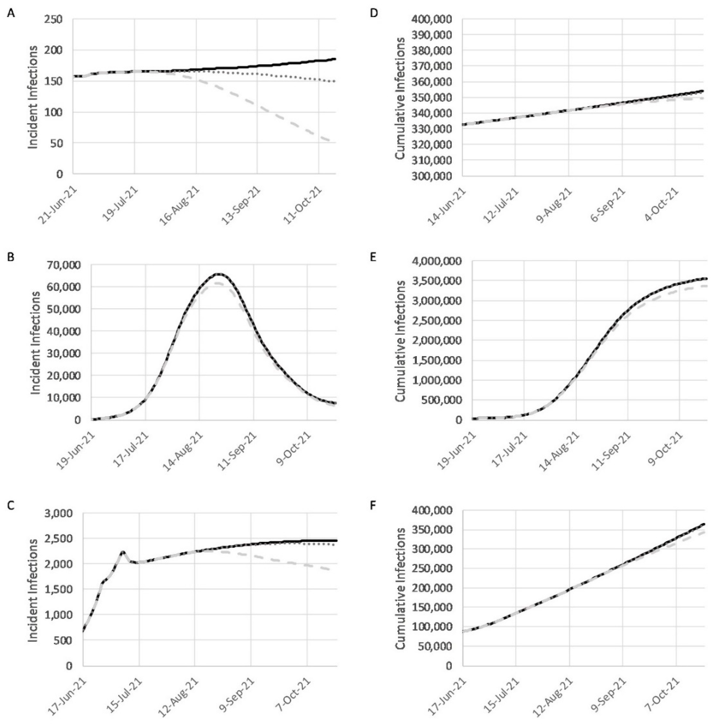 Pathogens 10 01266 g003