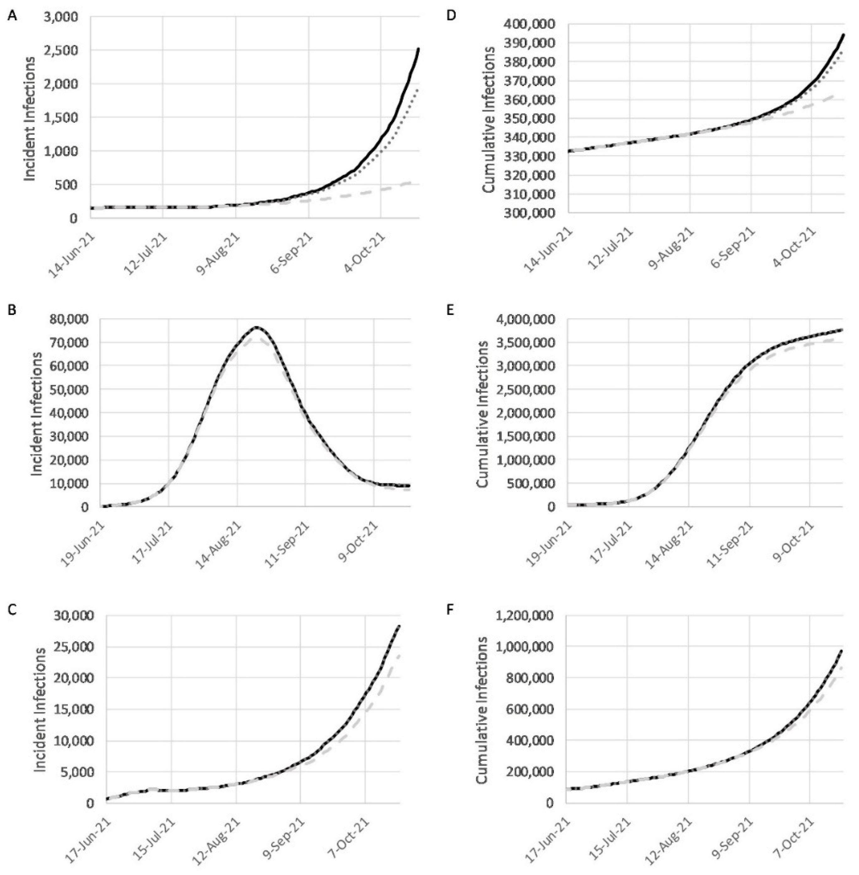 Pathogens 10 01266 g004