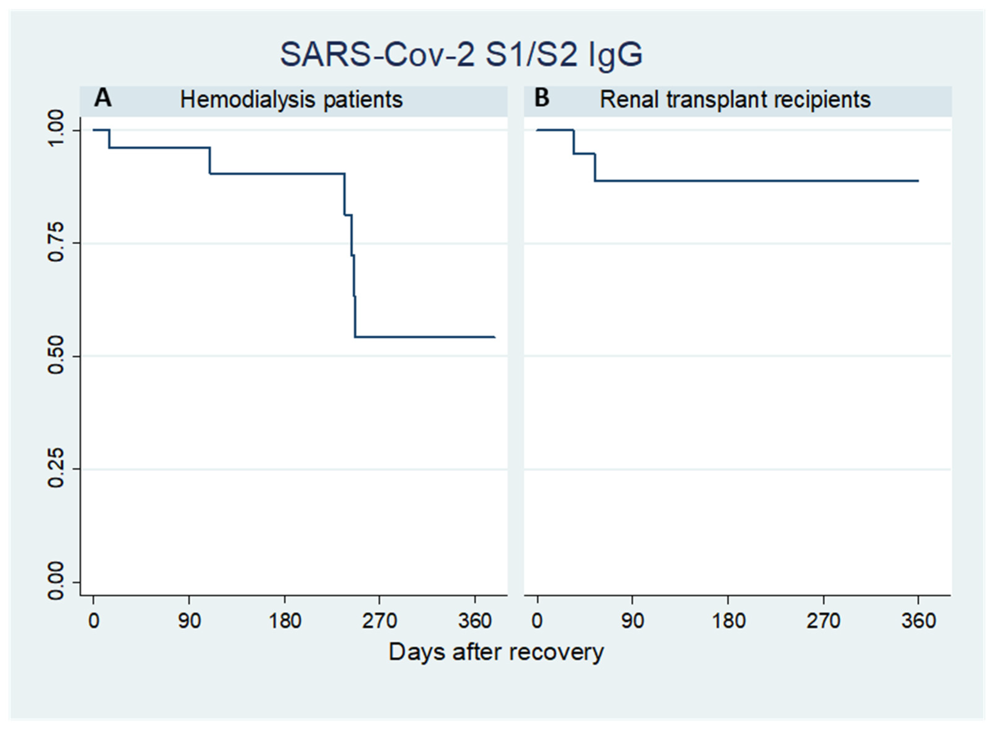 Pathogens 10 01289 g002
