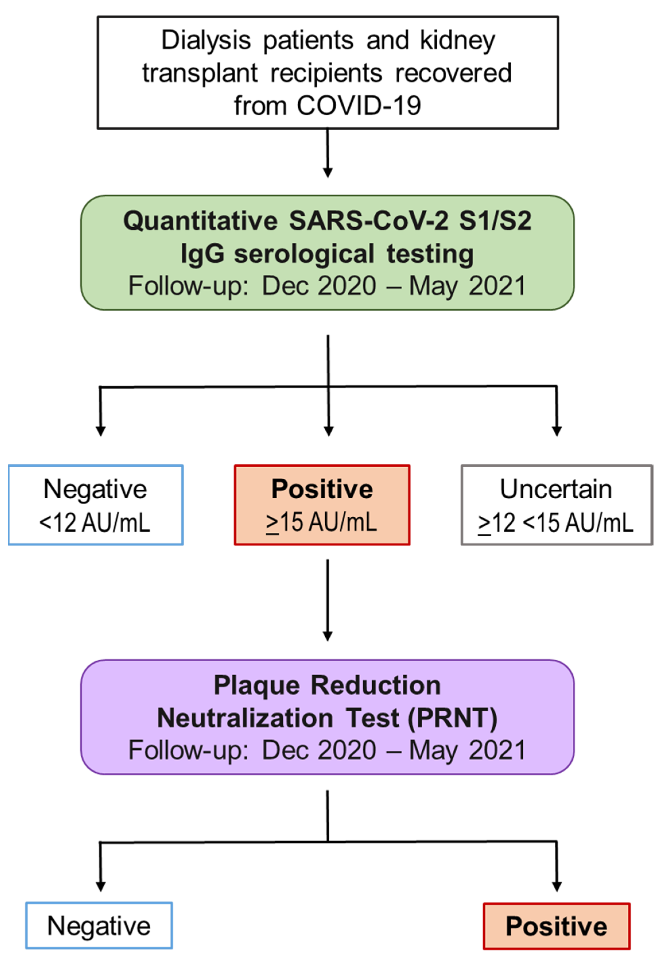 Pathogens 10 01289 g006