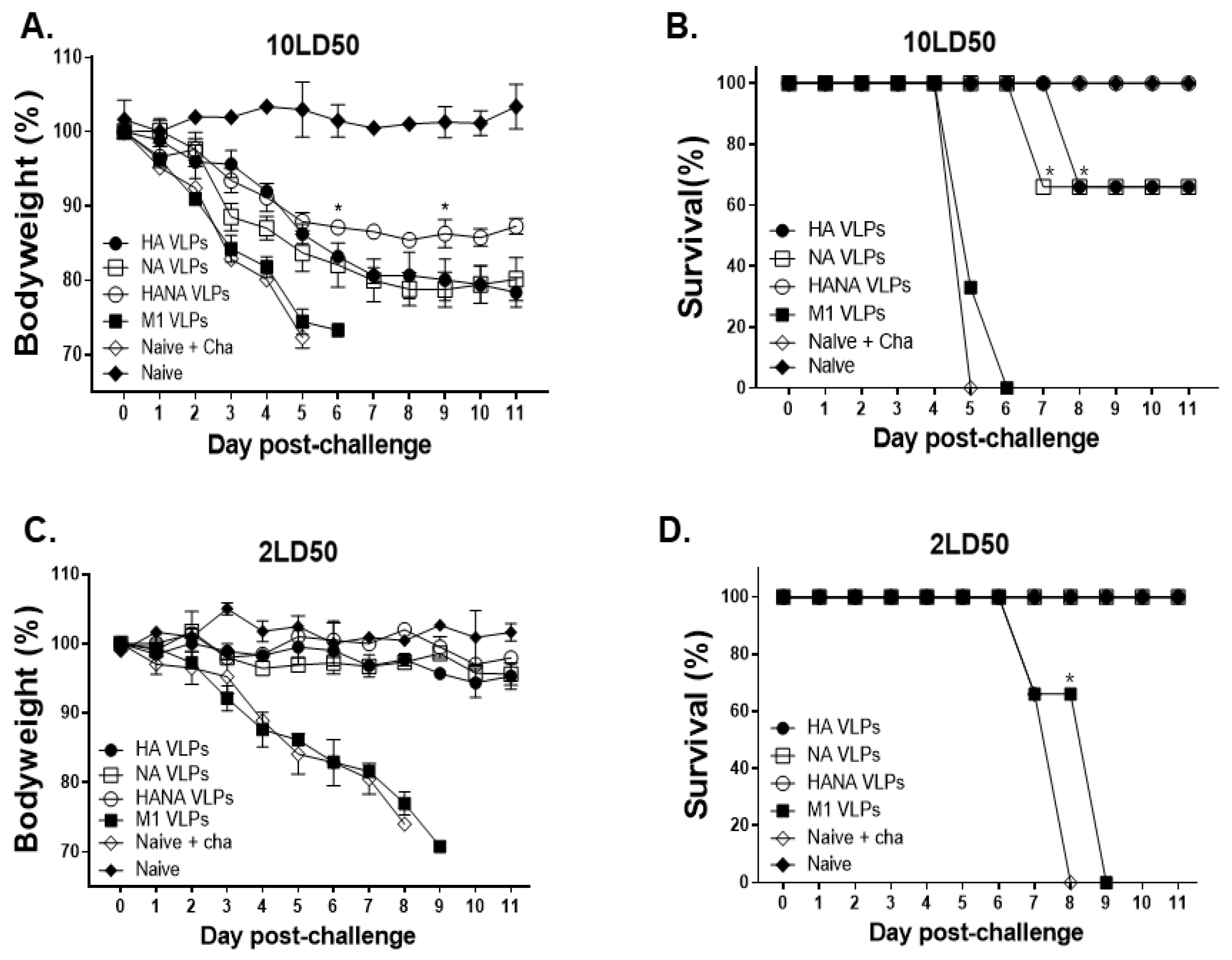 Pathogens 10 01291 g008