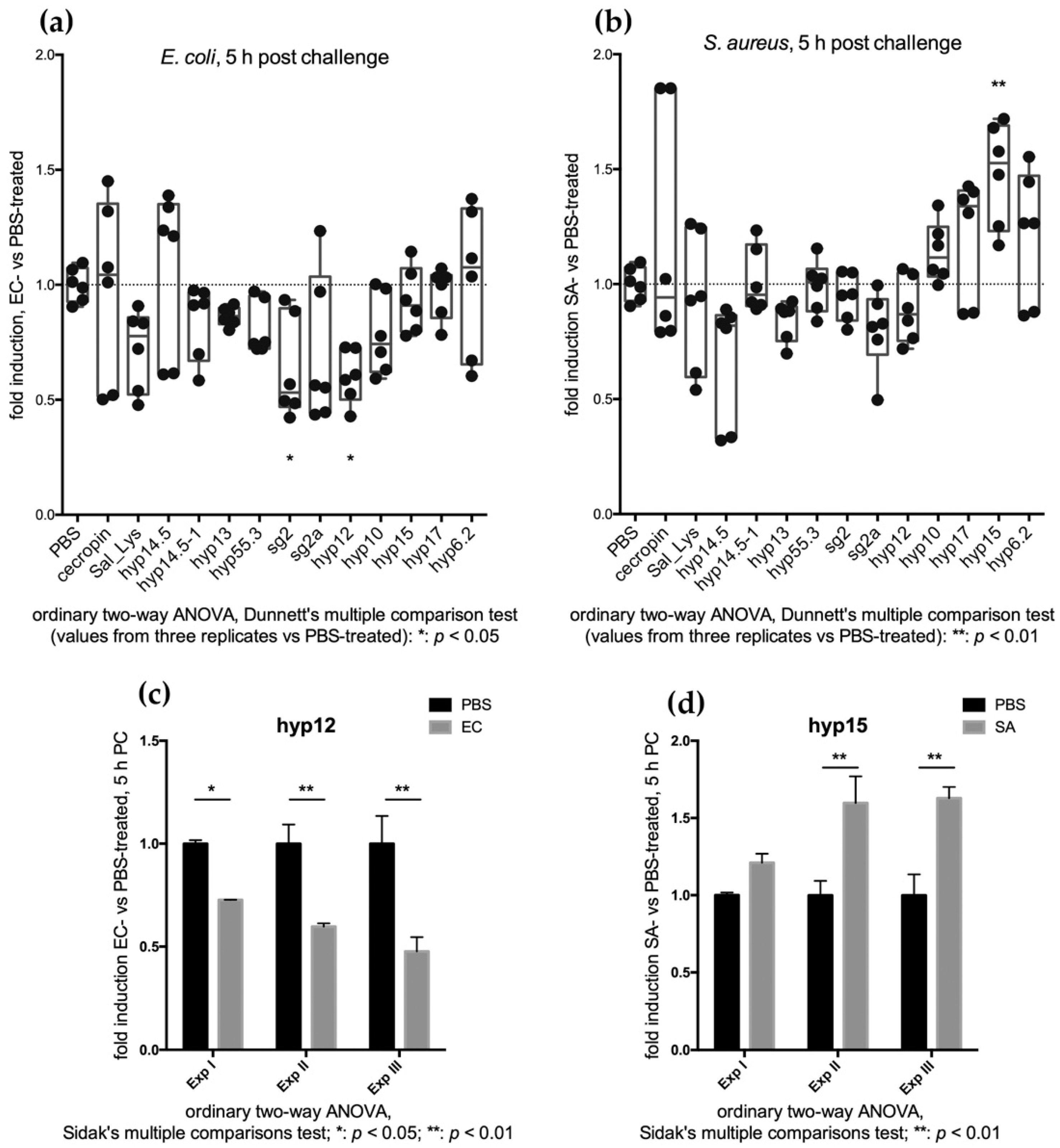 Pathogens 10 01300 g004