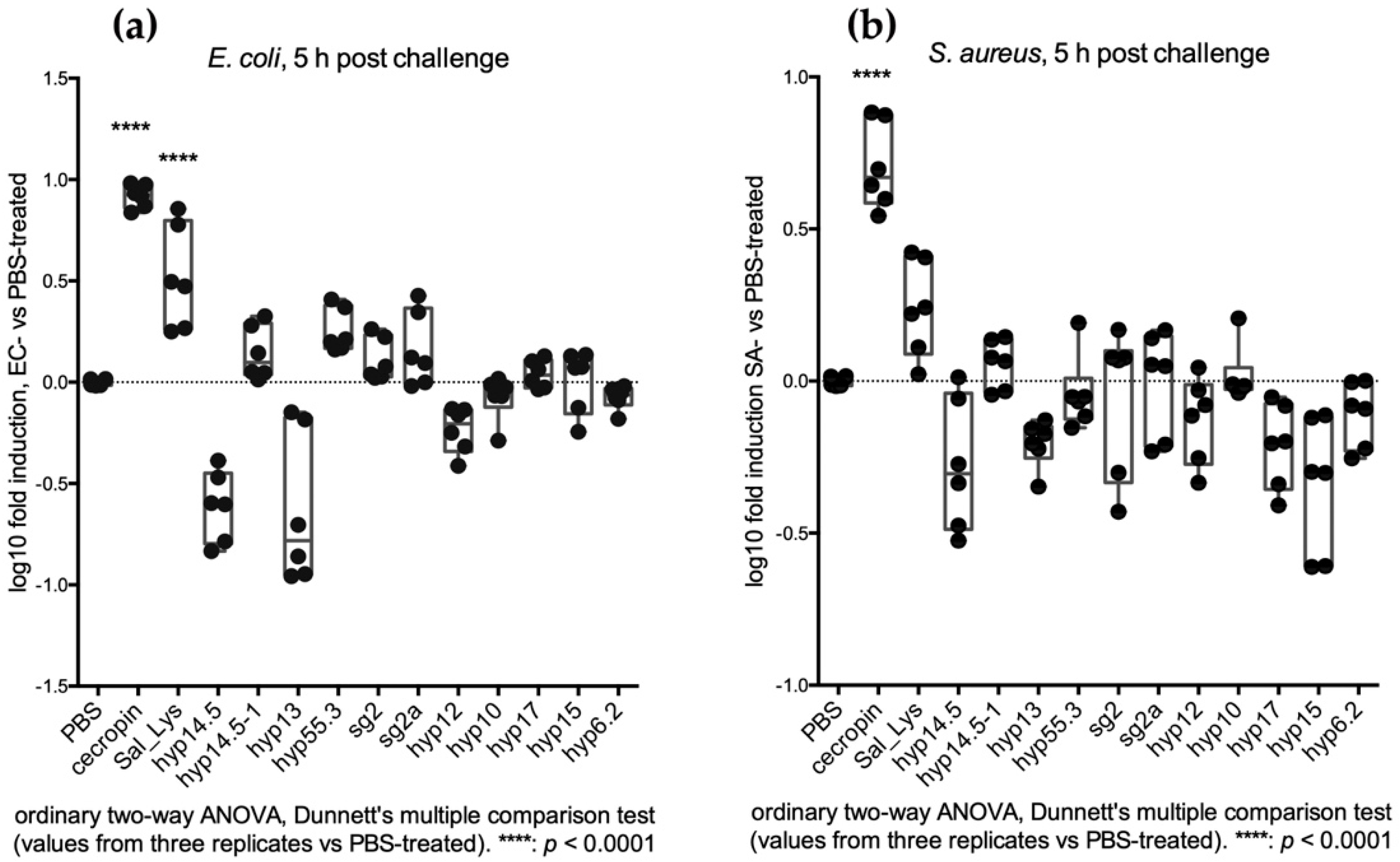 Pathogens 10 01300 g006