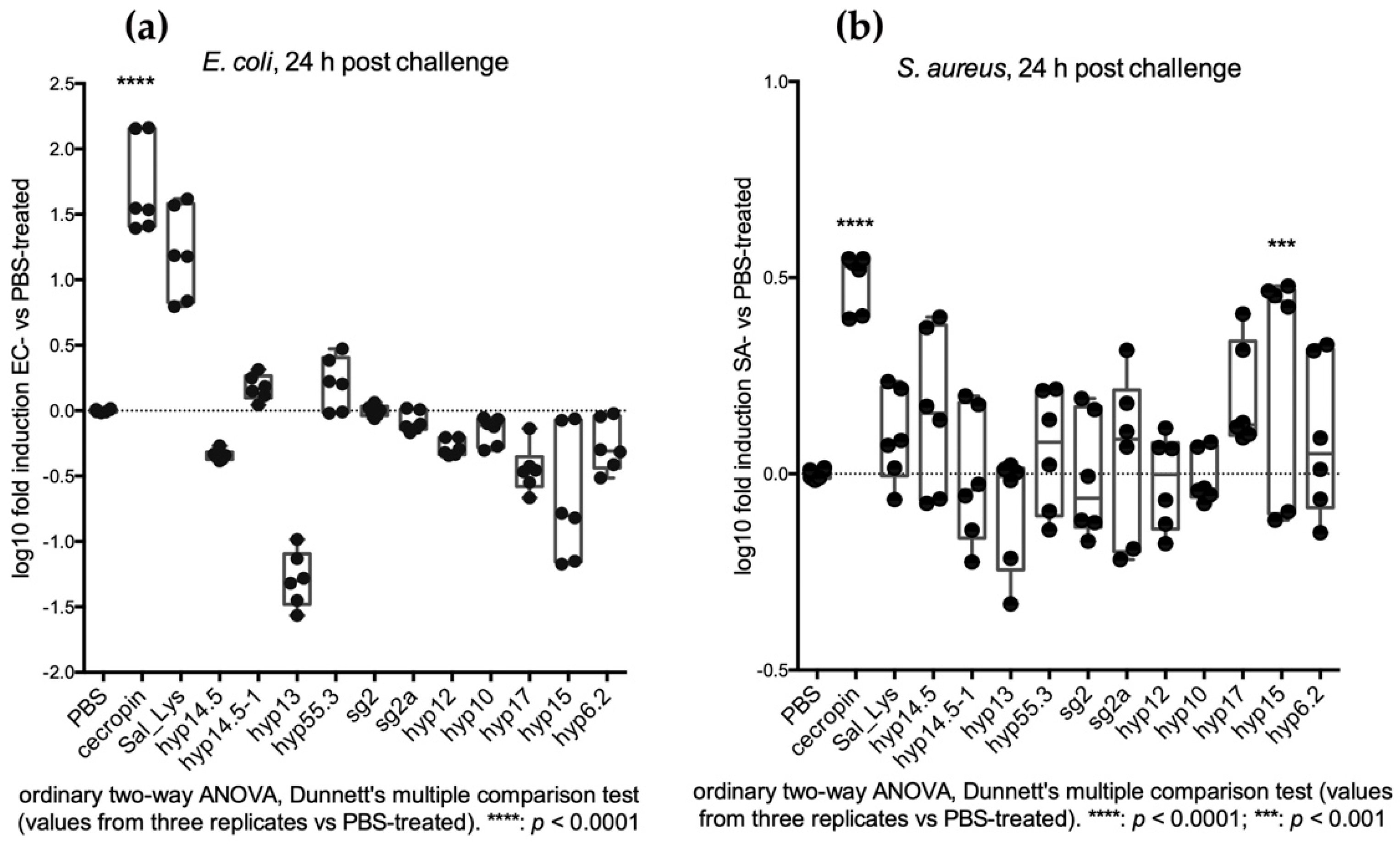 Pathogens 10 01300 g007