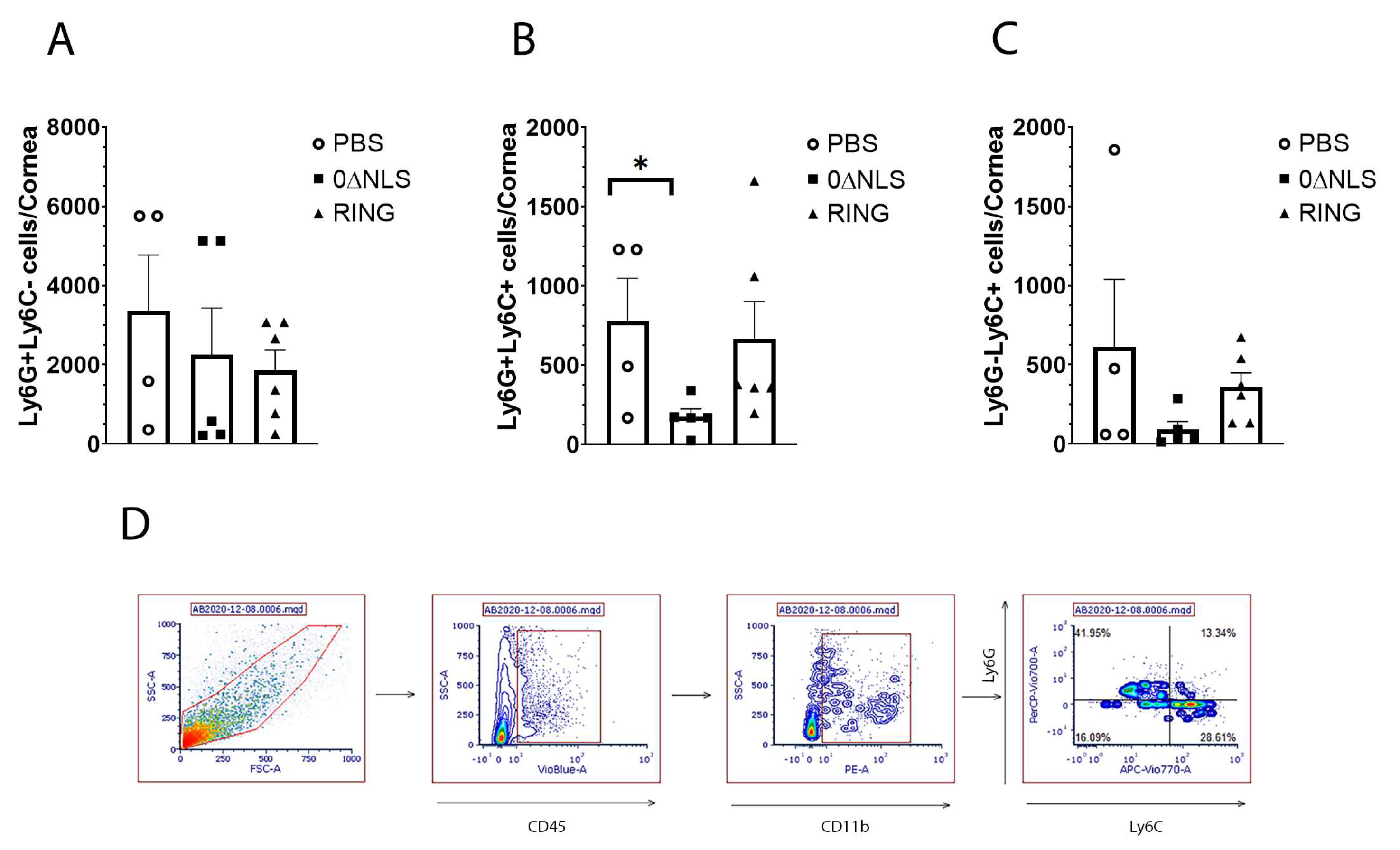 Pathogens 10 01470 g007