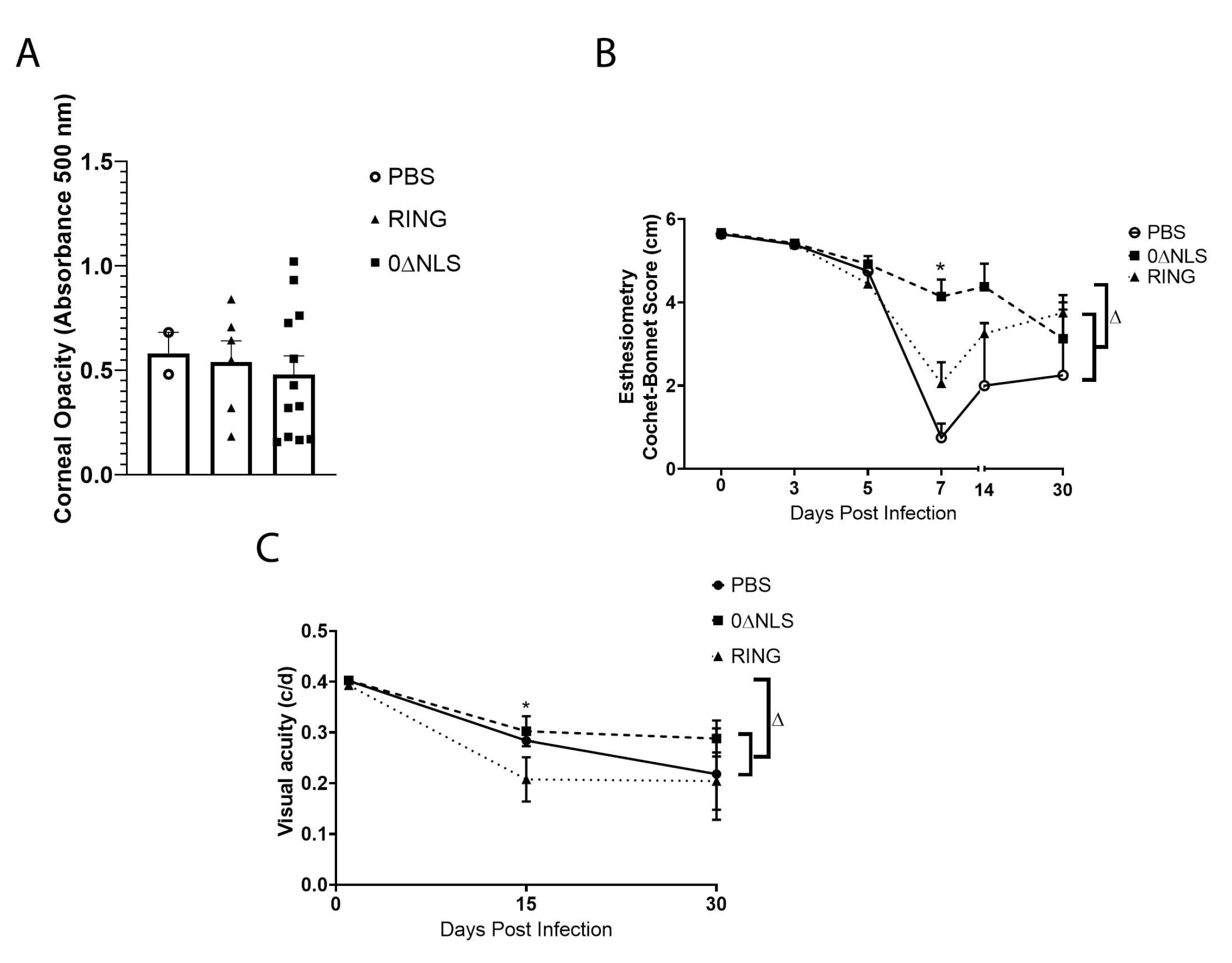 Pathogens 10 01470 g010