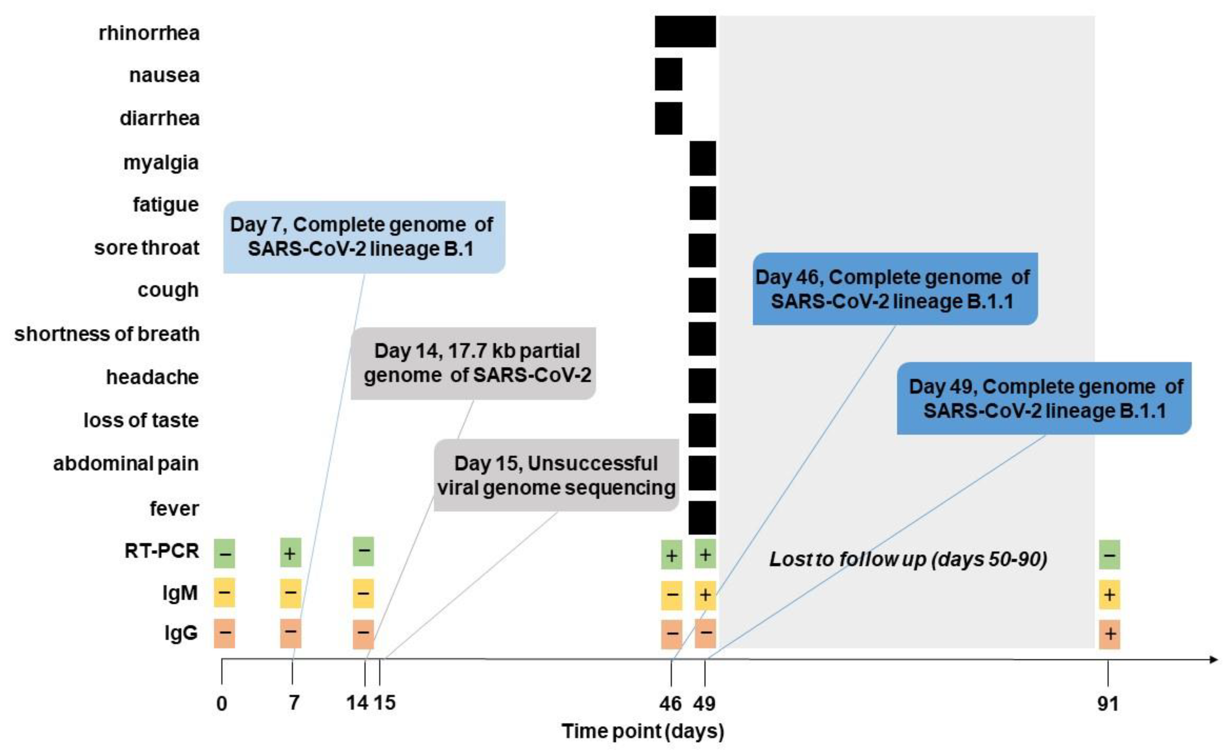 Pathogens 10 01589 g001