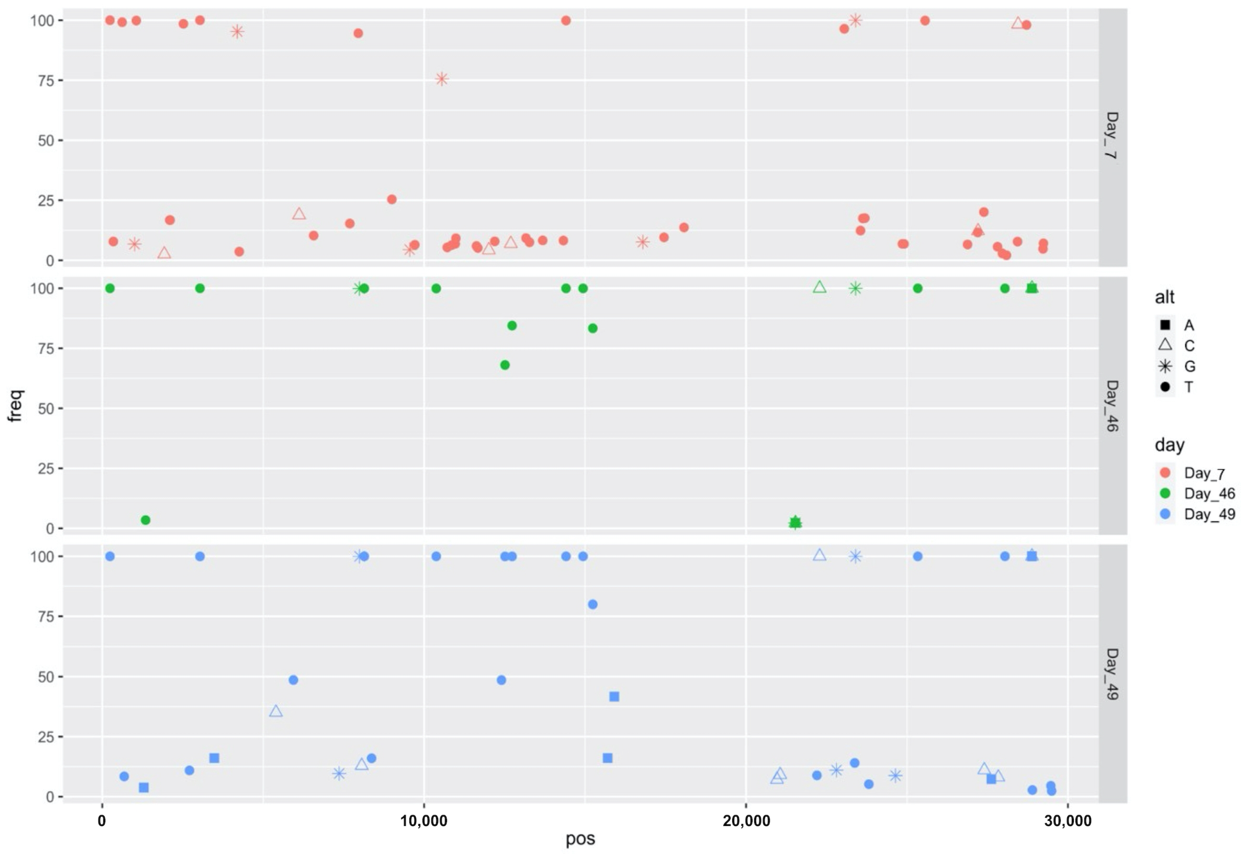 Pathogens 10 01589 g003