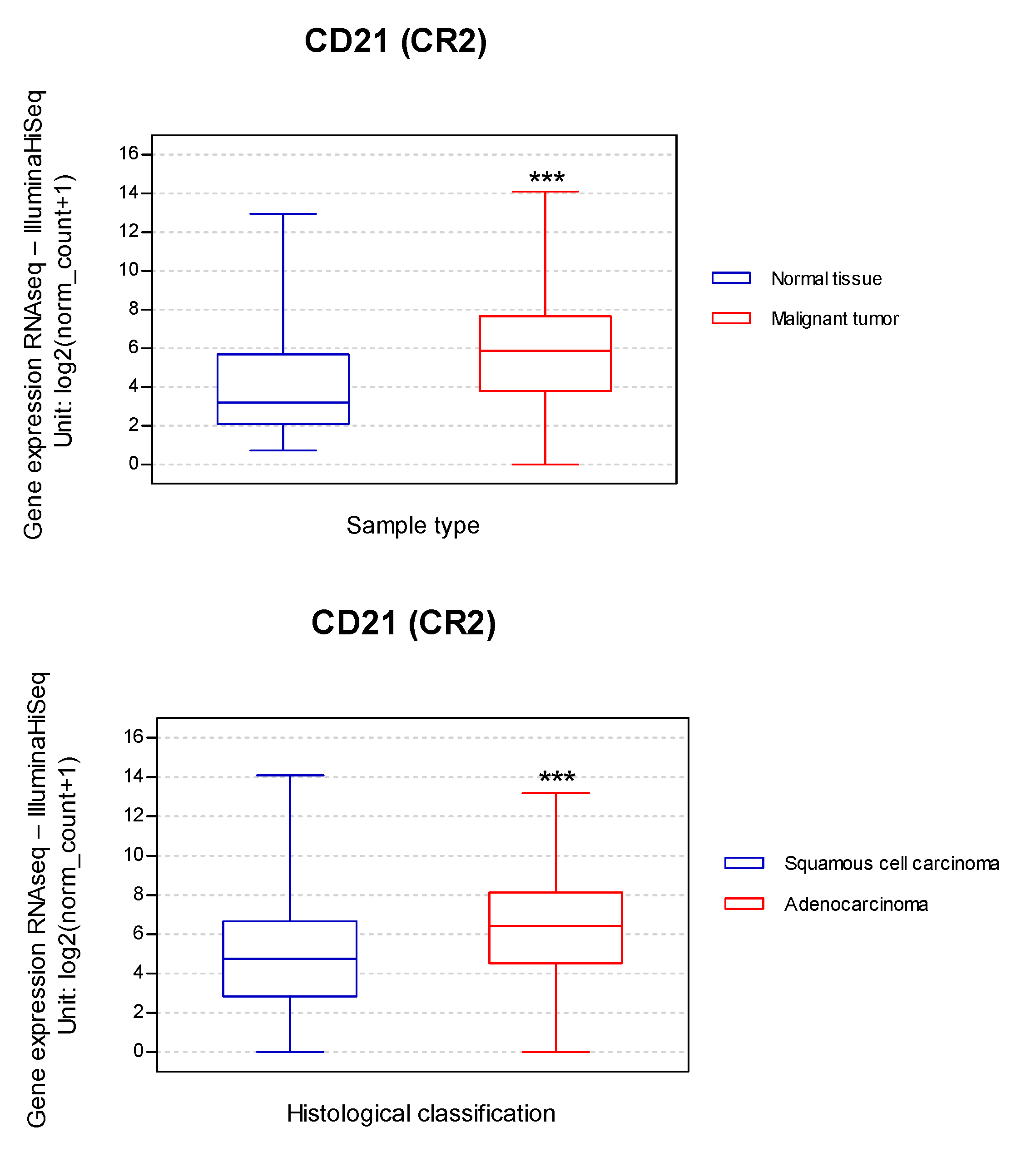 Pathogens 11 00132 g003