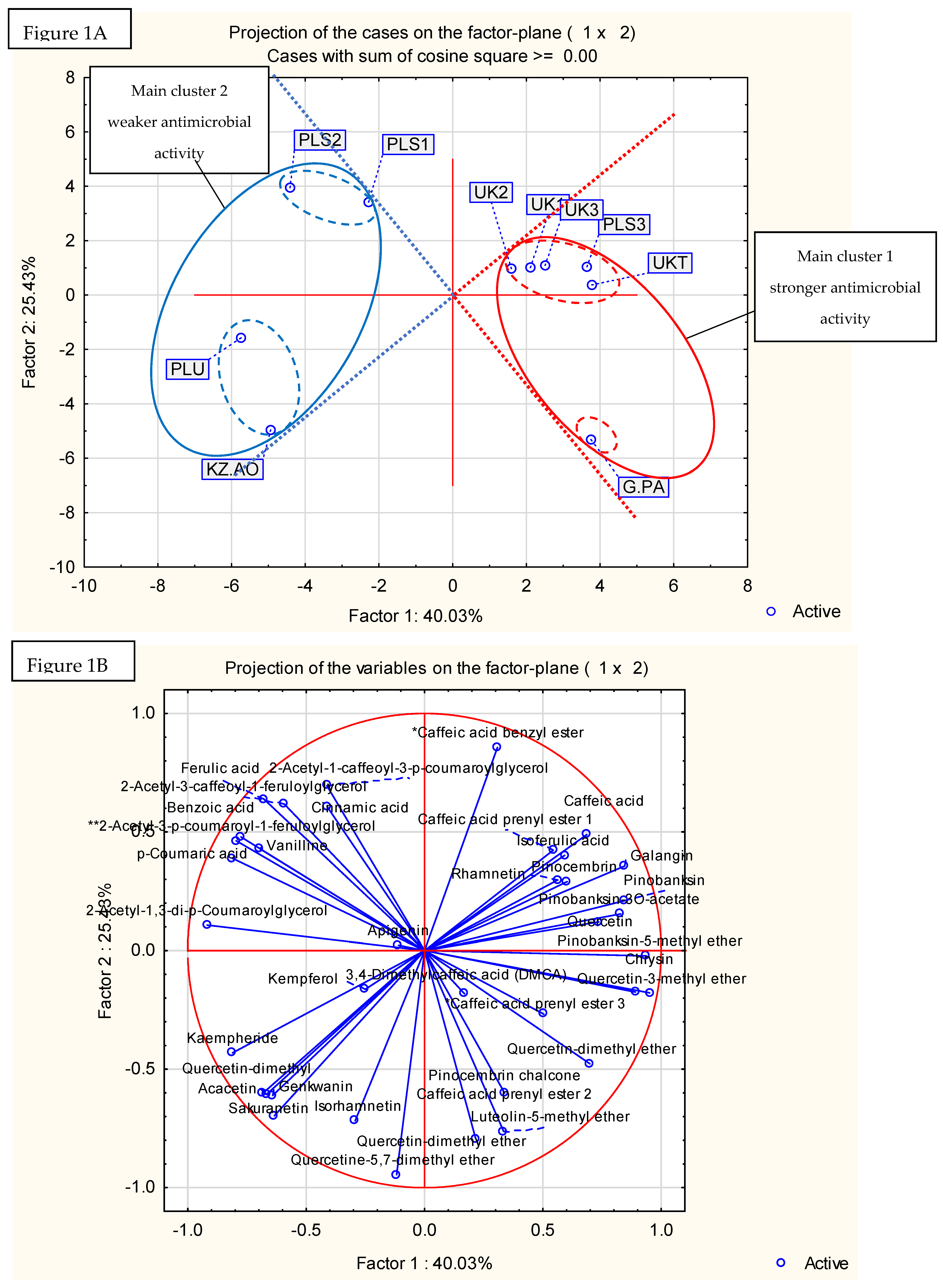 Pathogens 11 00191 g001