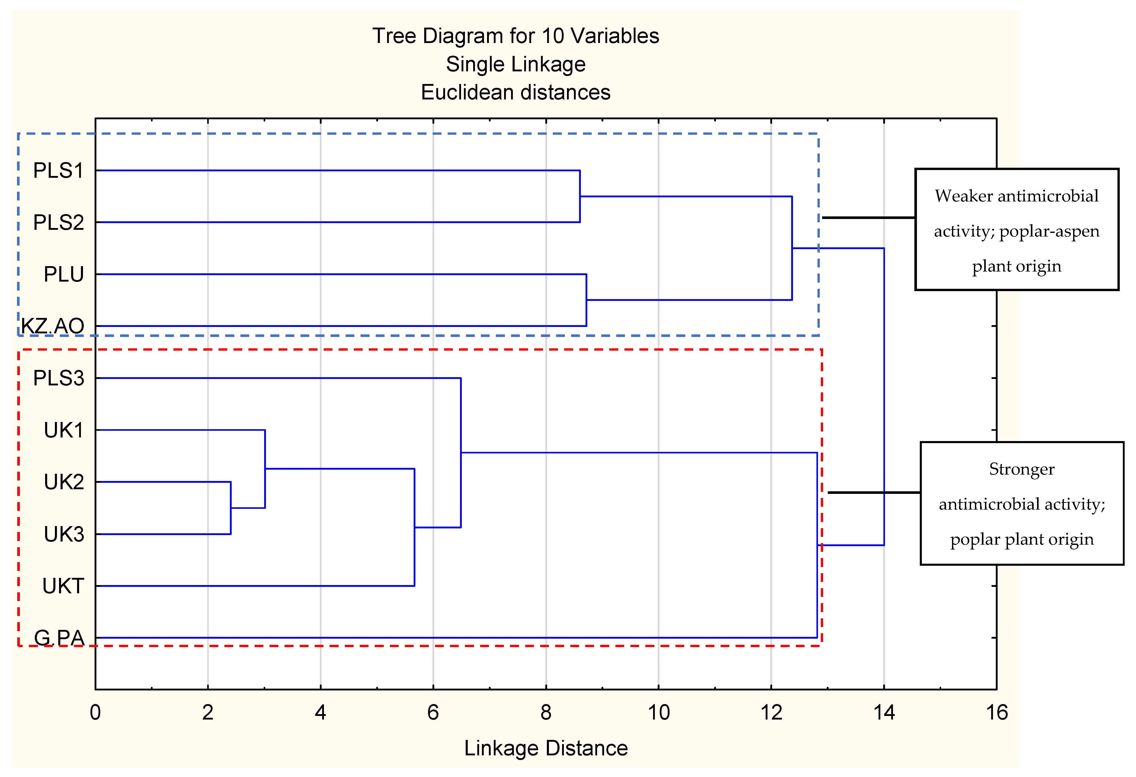 Pathogens 11 00191 g002