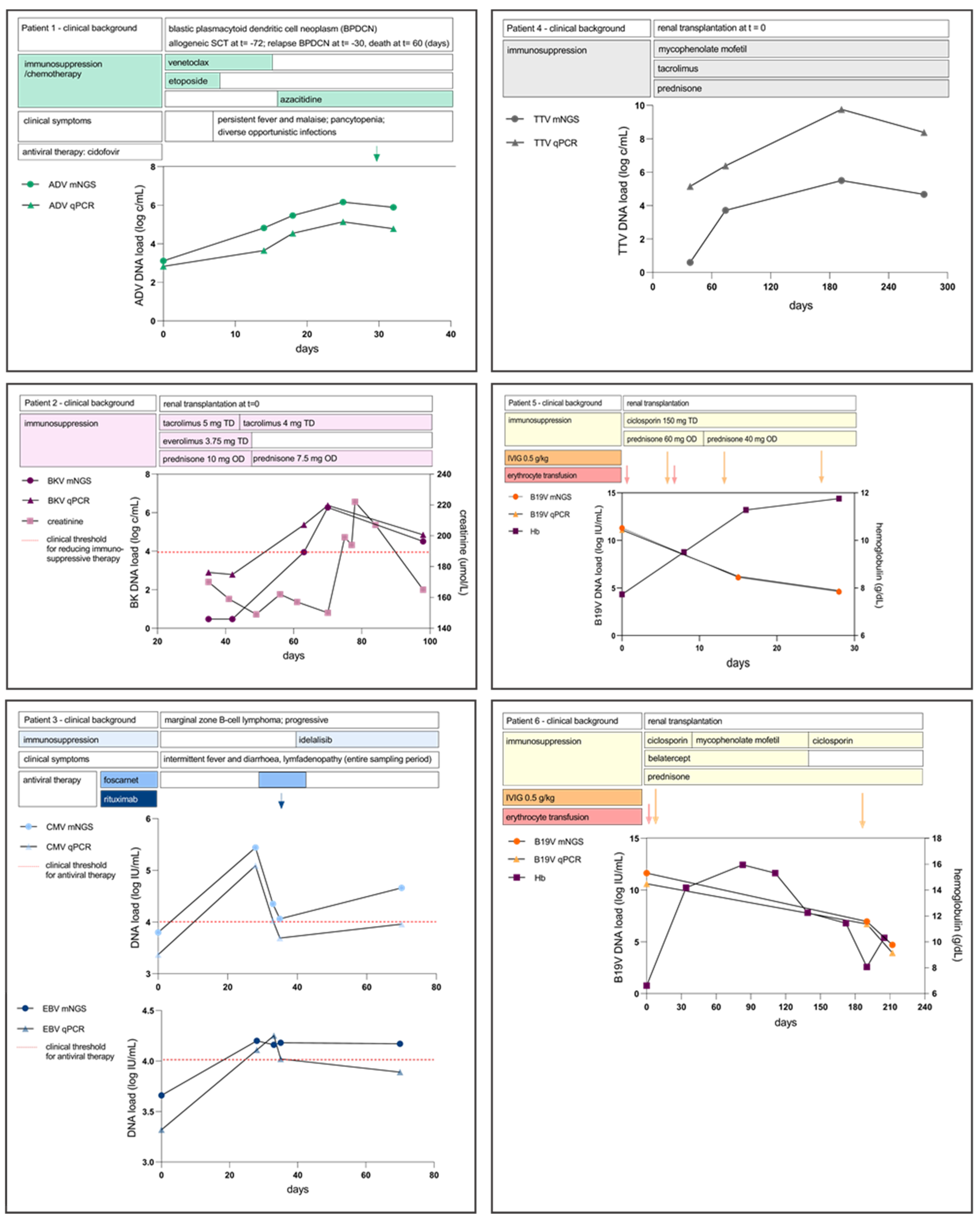 Pathogens 11 00236 g002 Pathogens 11 00236 g002