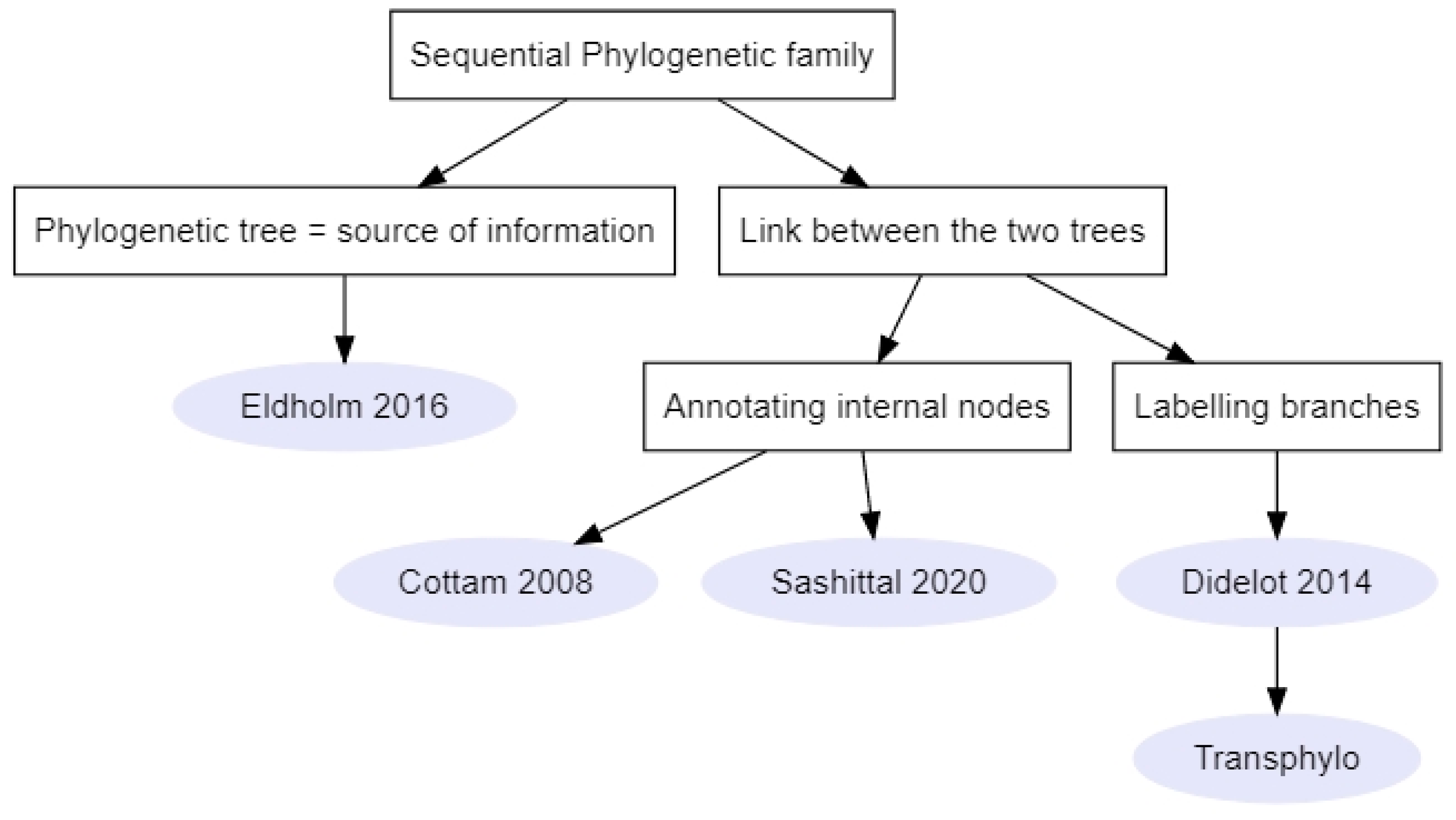 Pathogens 11 00252 g005