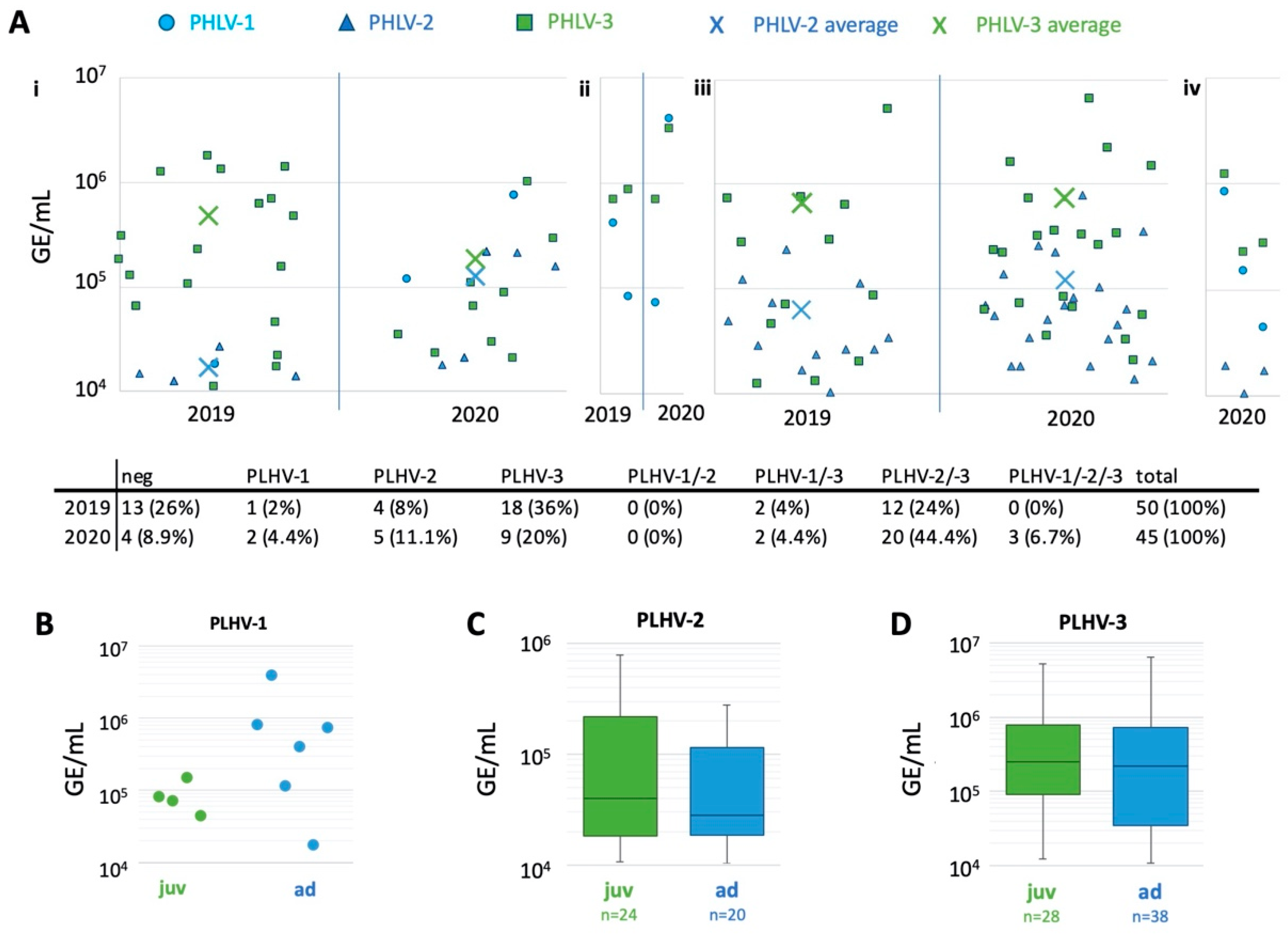 Pathogens 11 00305 g002