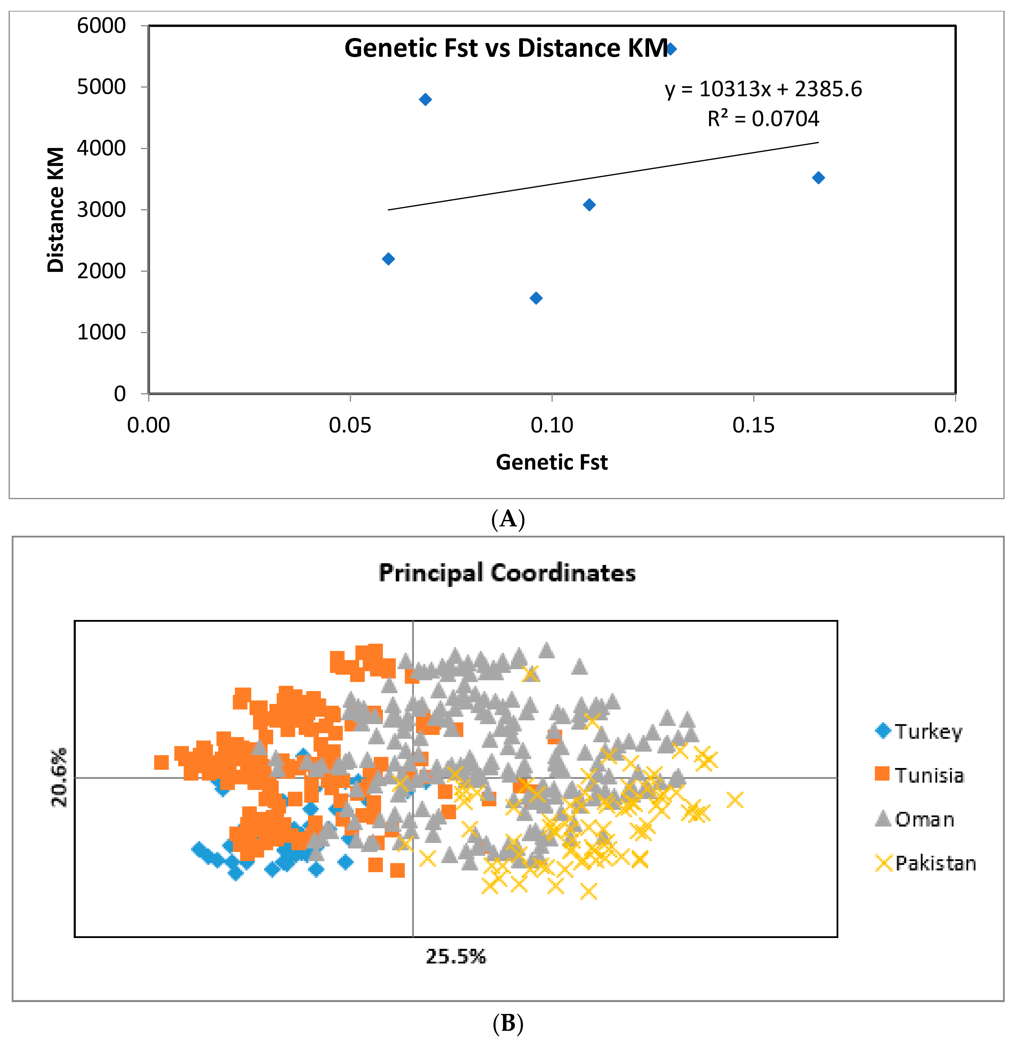 Pathogens 11 00334 g001