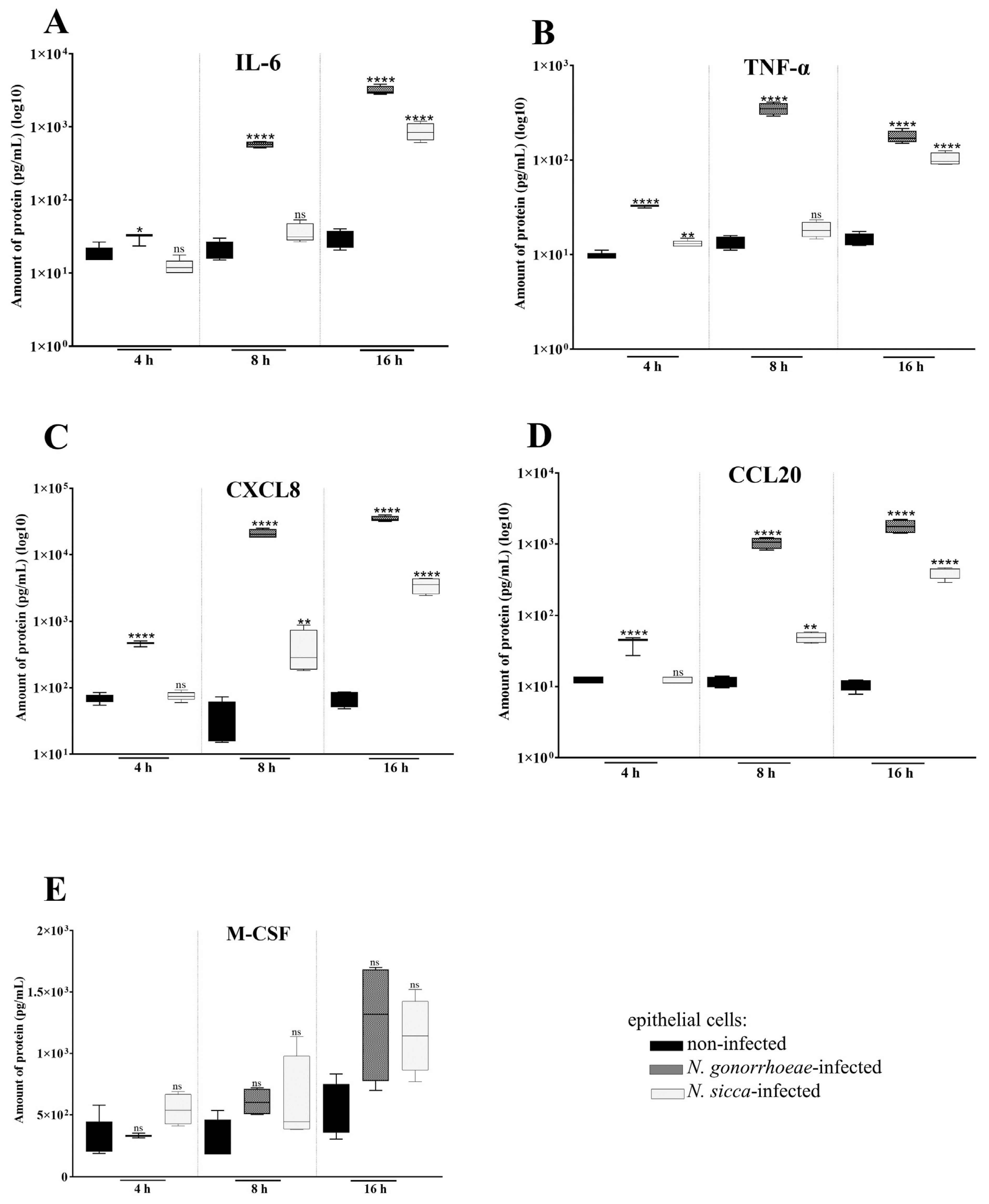 Pathogens 11 00394 g003