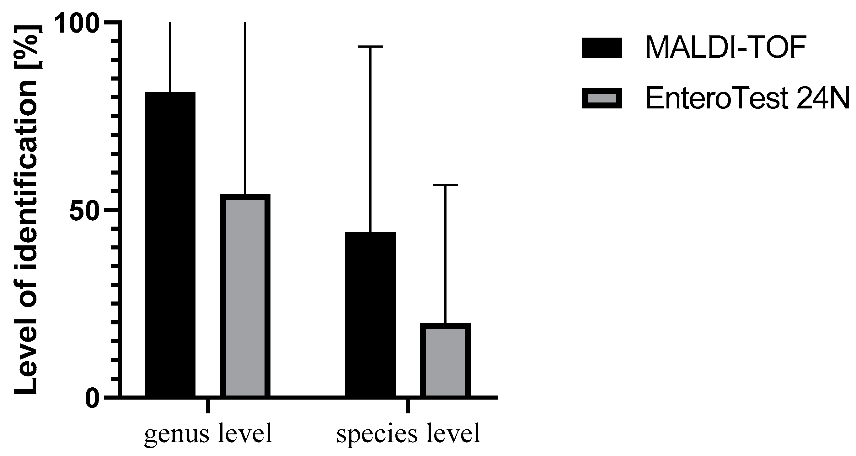 Pathogens 11 00410 g002