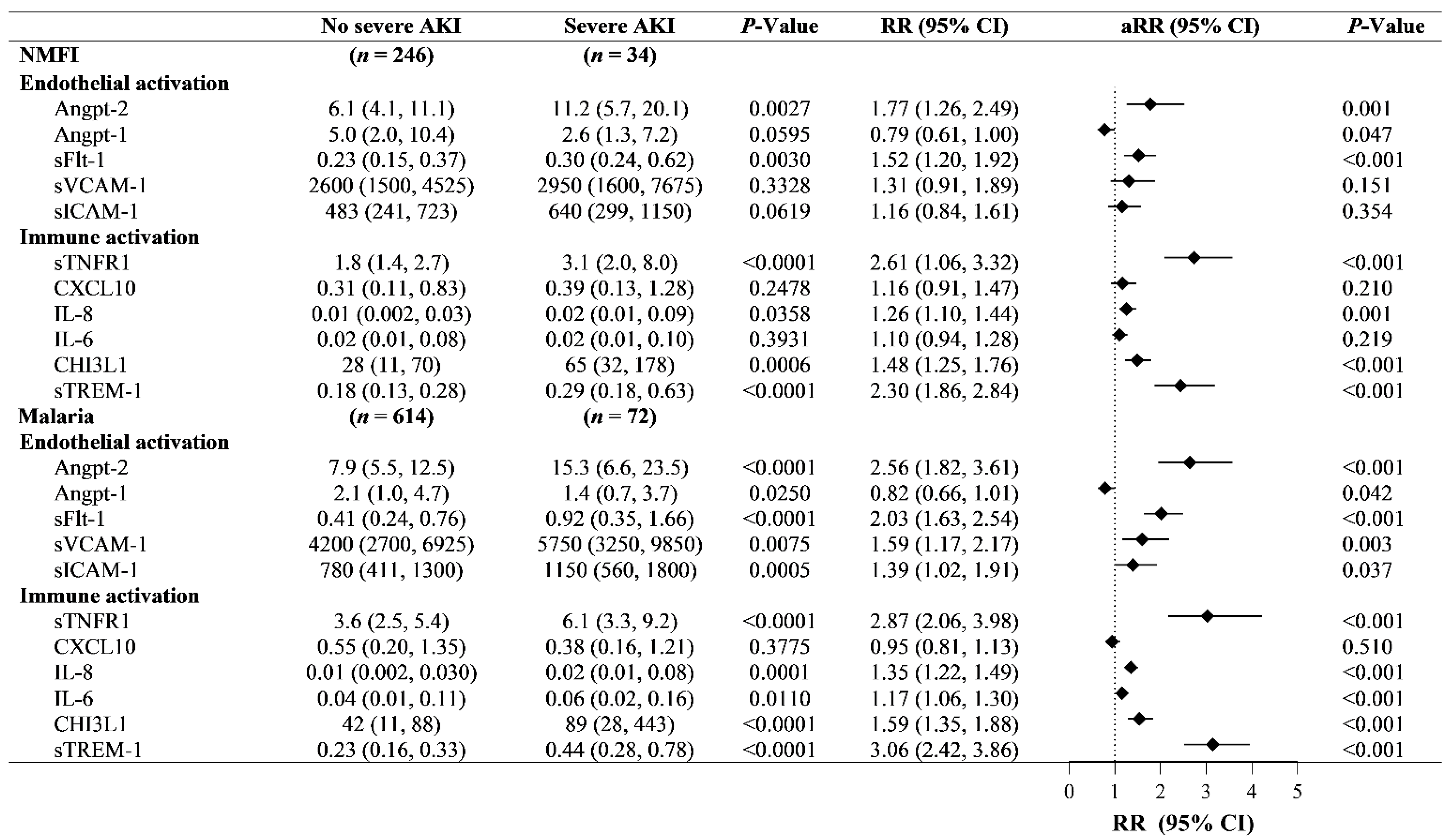 Pathogens 11 00436 g002