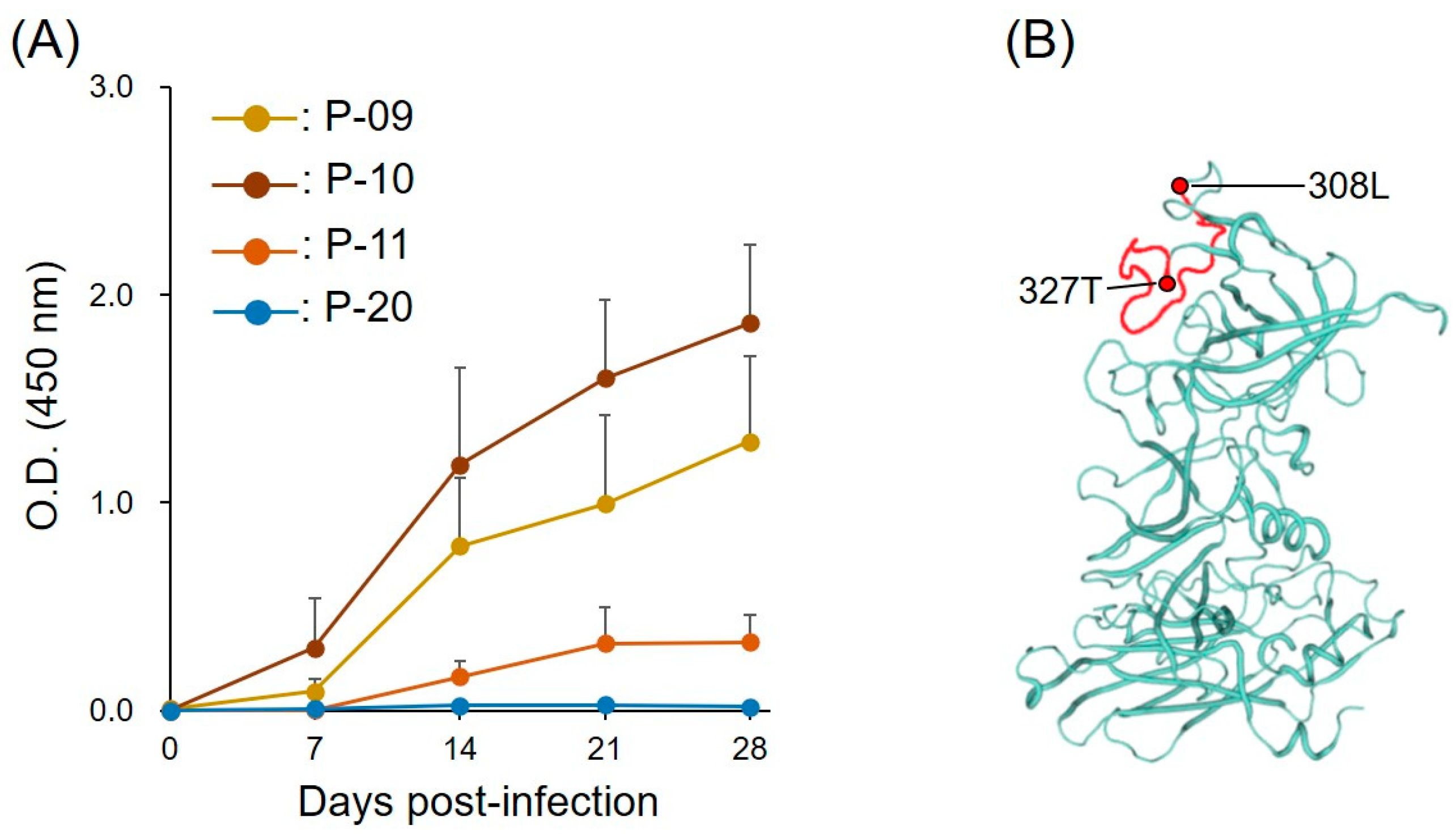 Pathogens 11 00731 g002