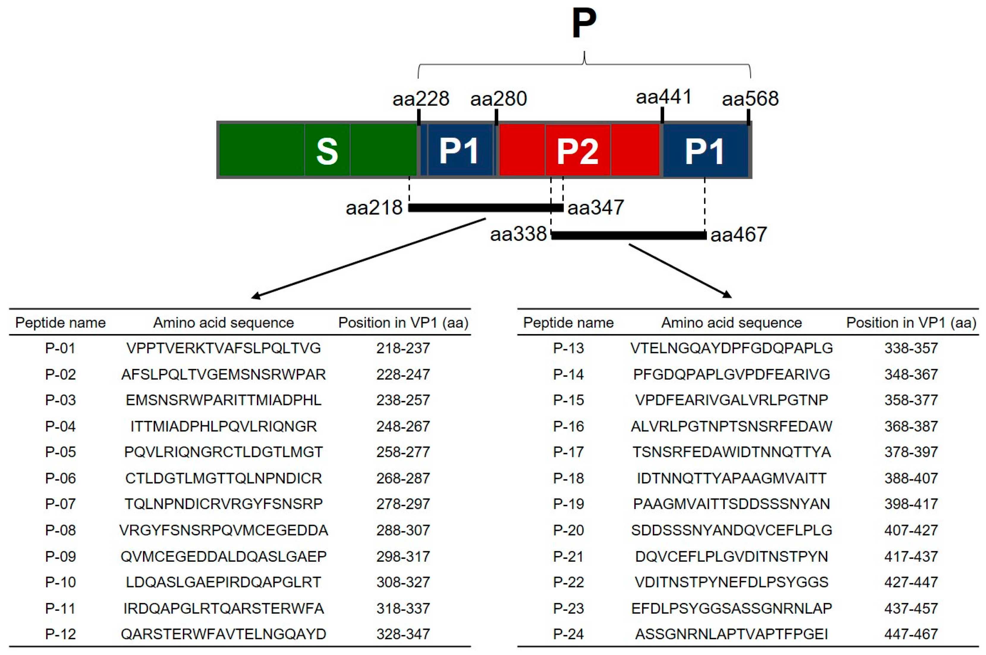 Pathogens 11 00731 g004