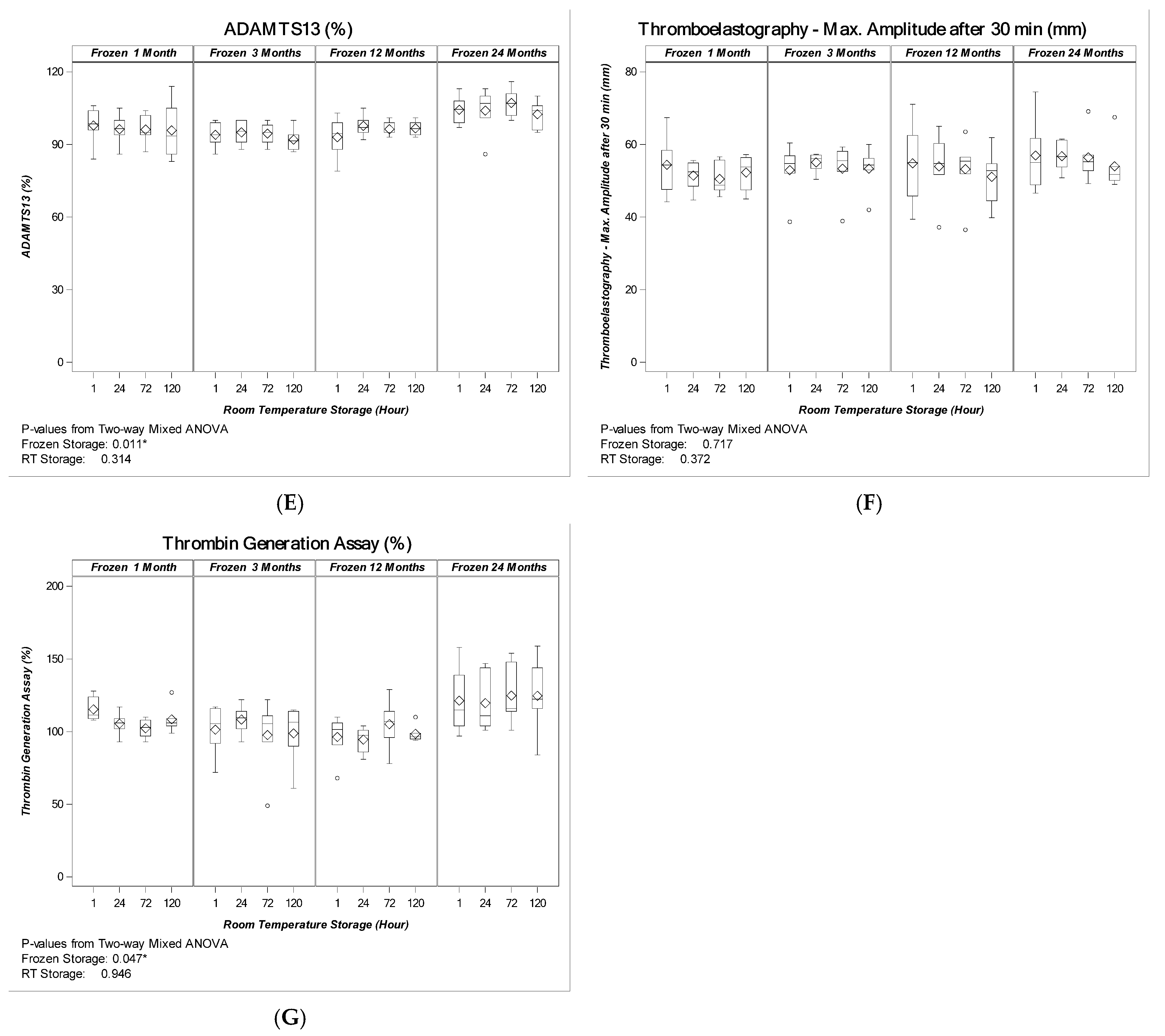 Pathogens 11 00805 g001b