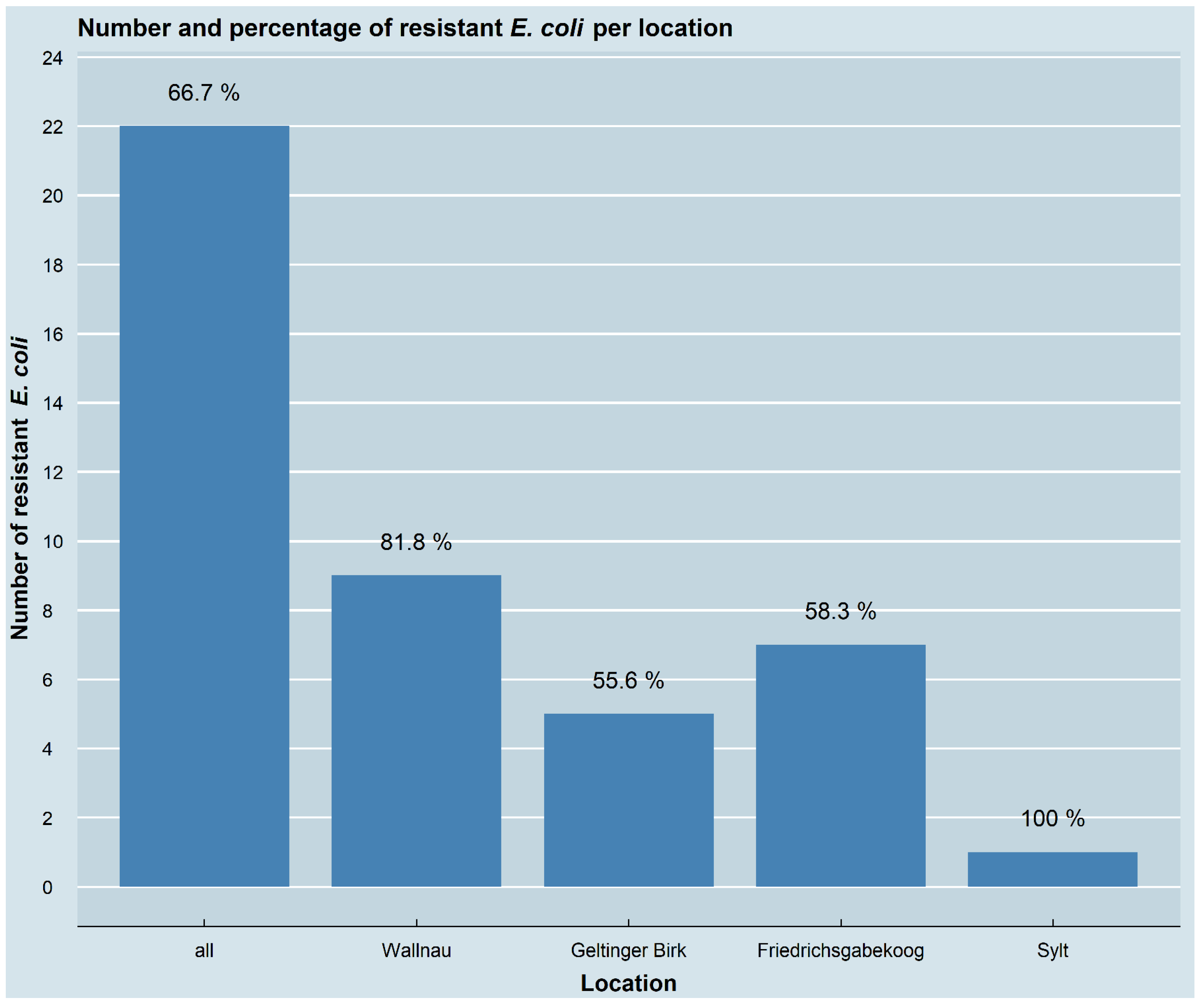 Pathogens 11 00836 g002