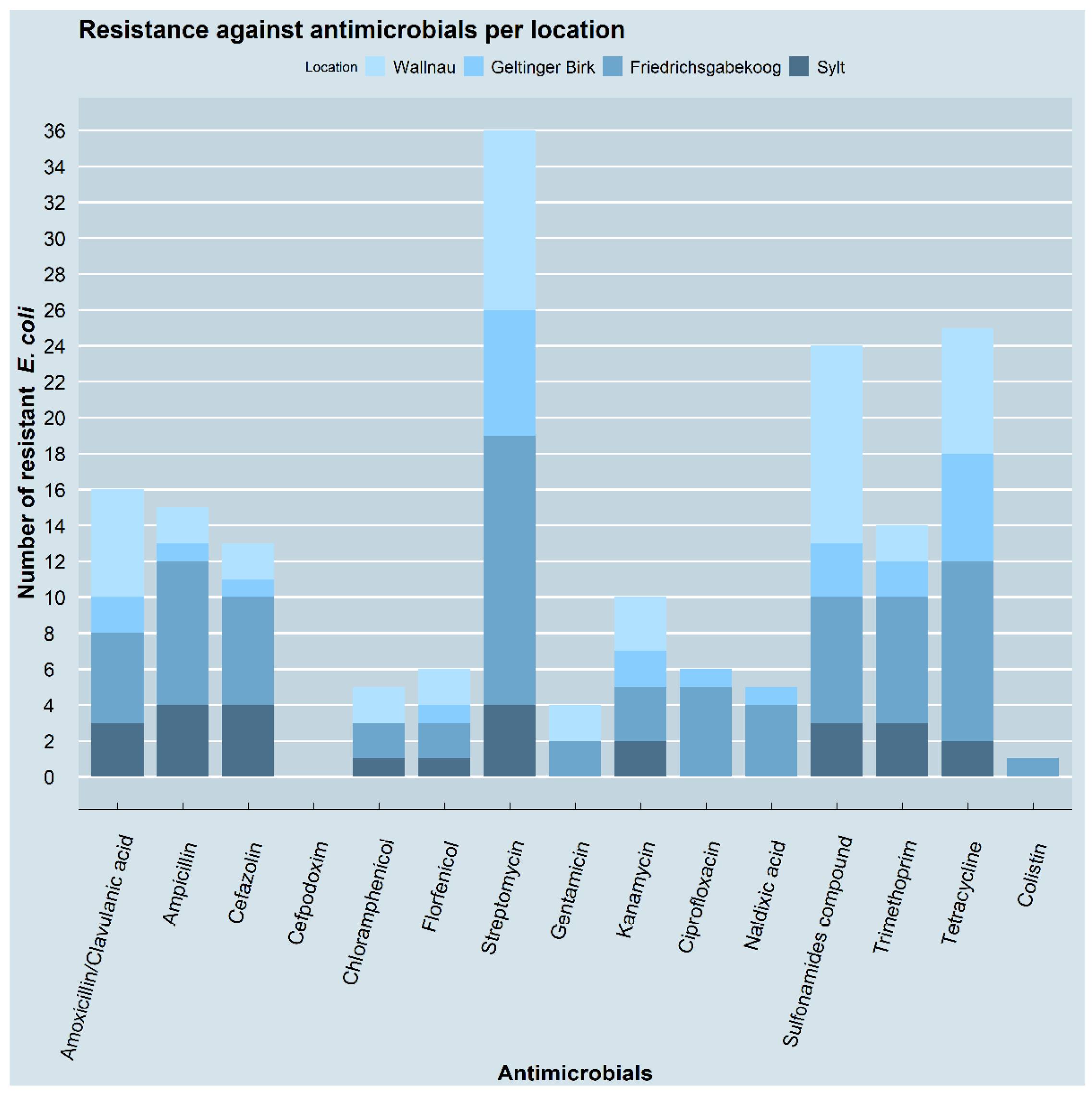 Pathogens 11 00836 g004