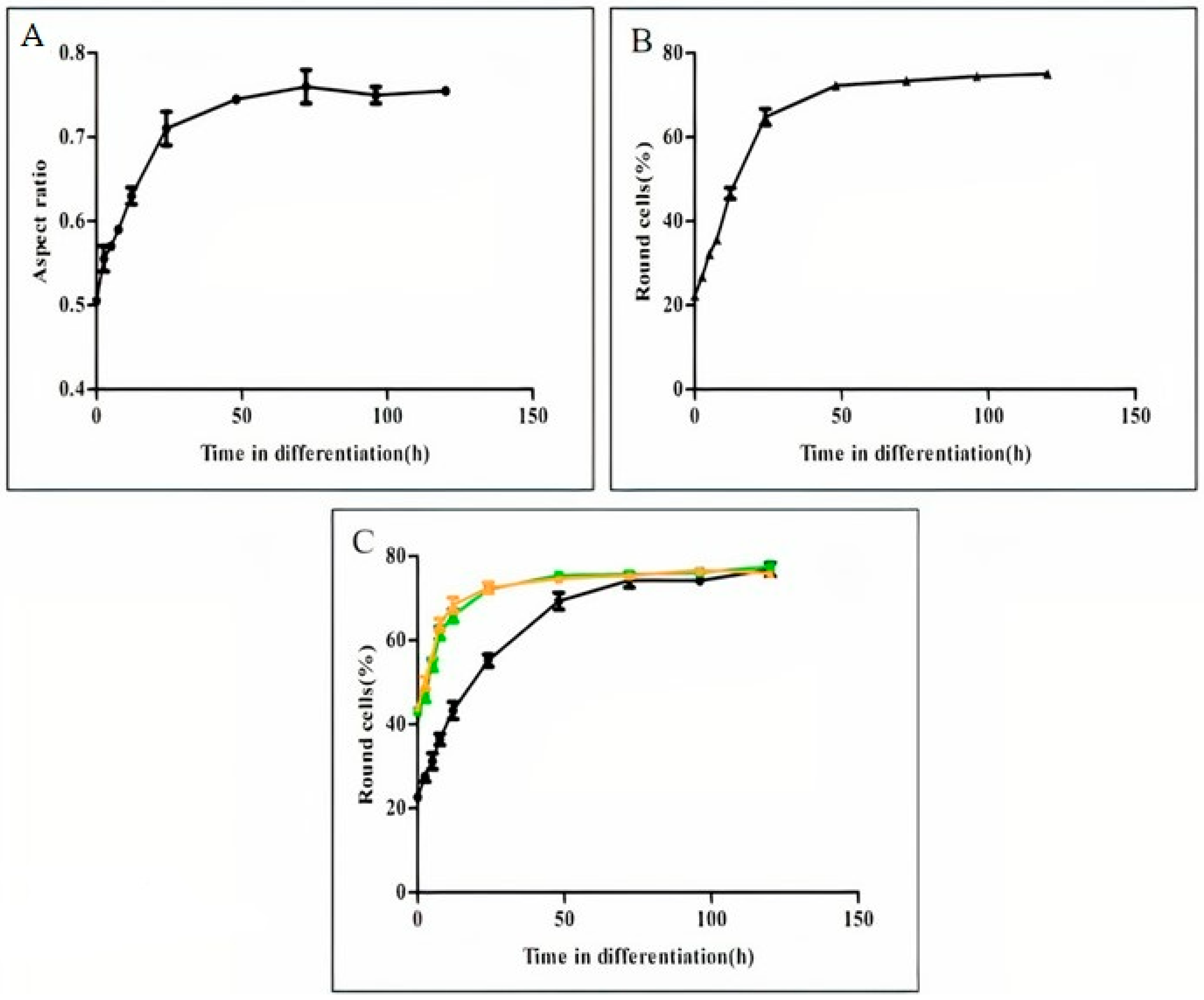 Pathogens 11 00952 g002