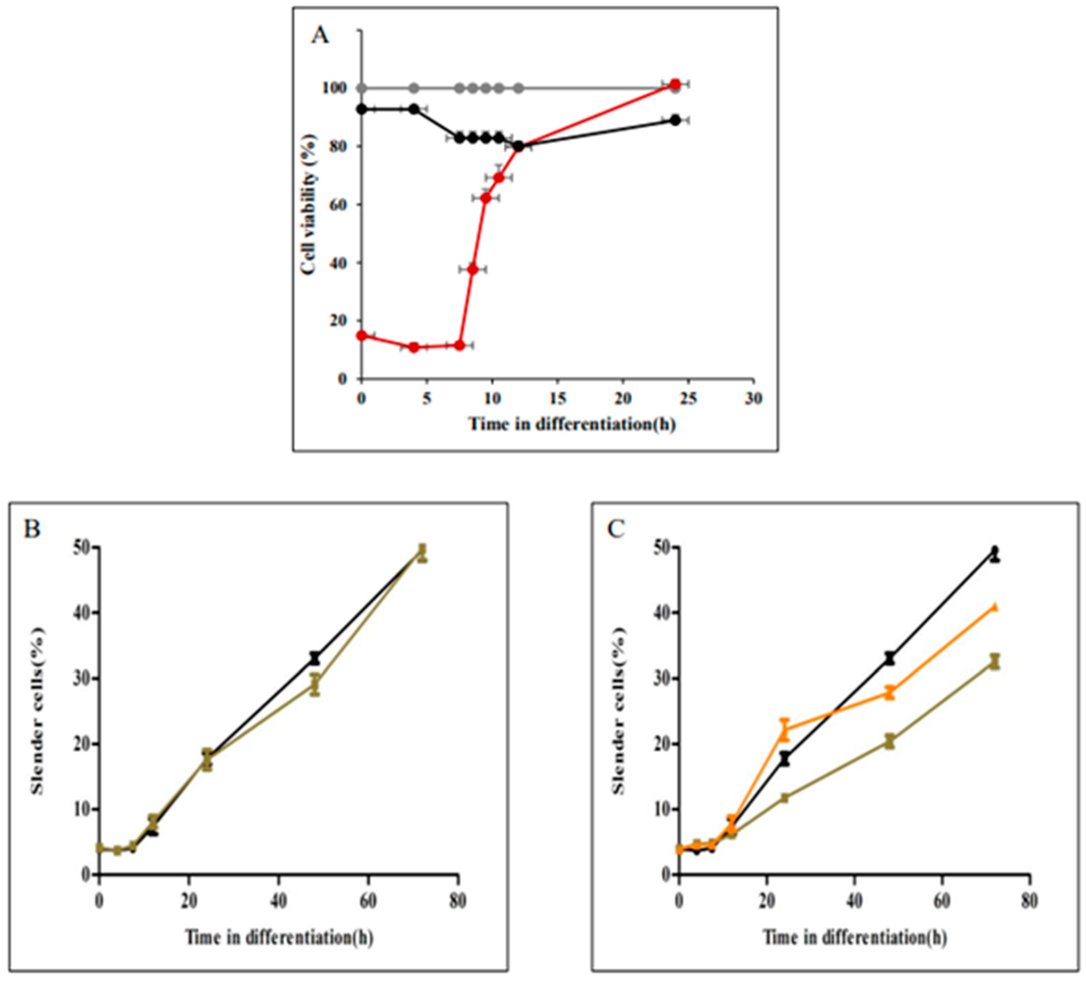 Pathogens 11 00952 g005