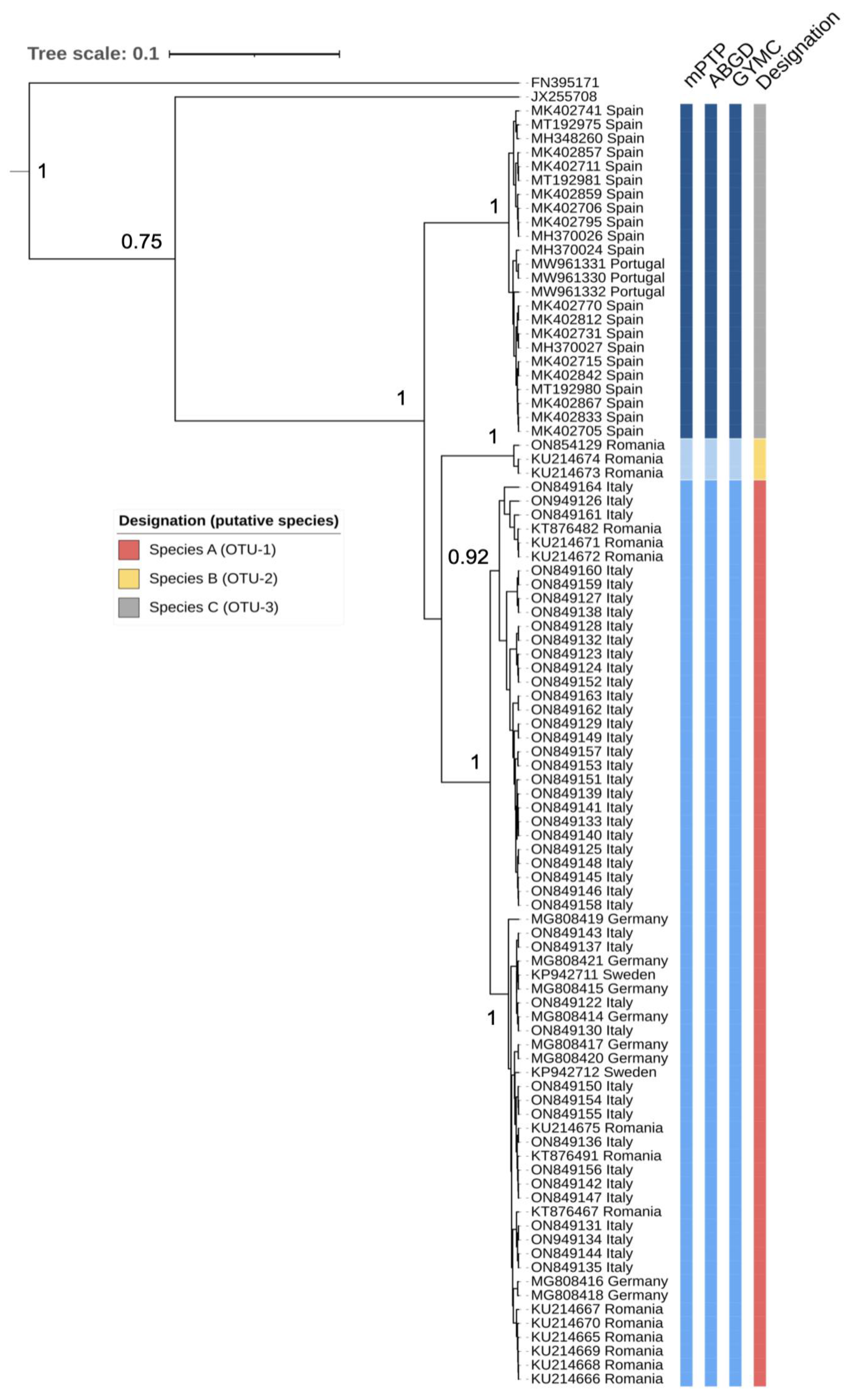 Pathogens 11 00990 g002