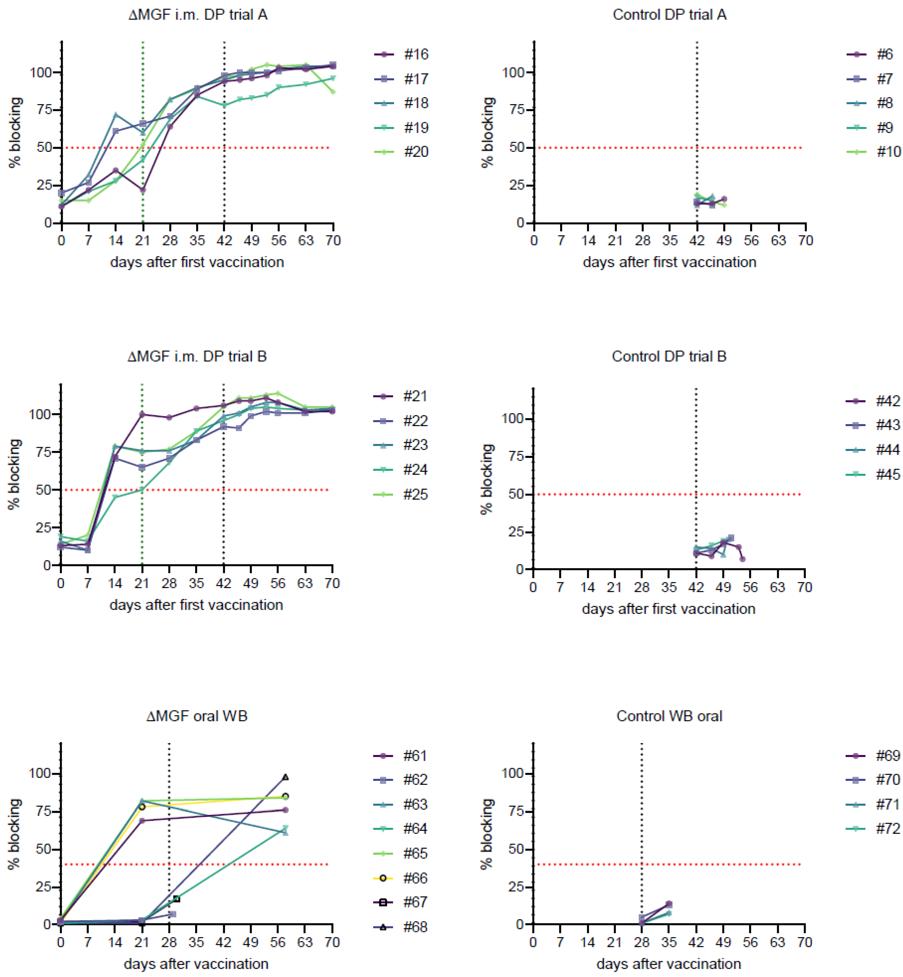 Pathogens 11 00996 g002