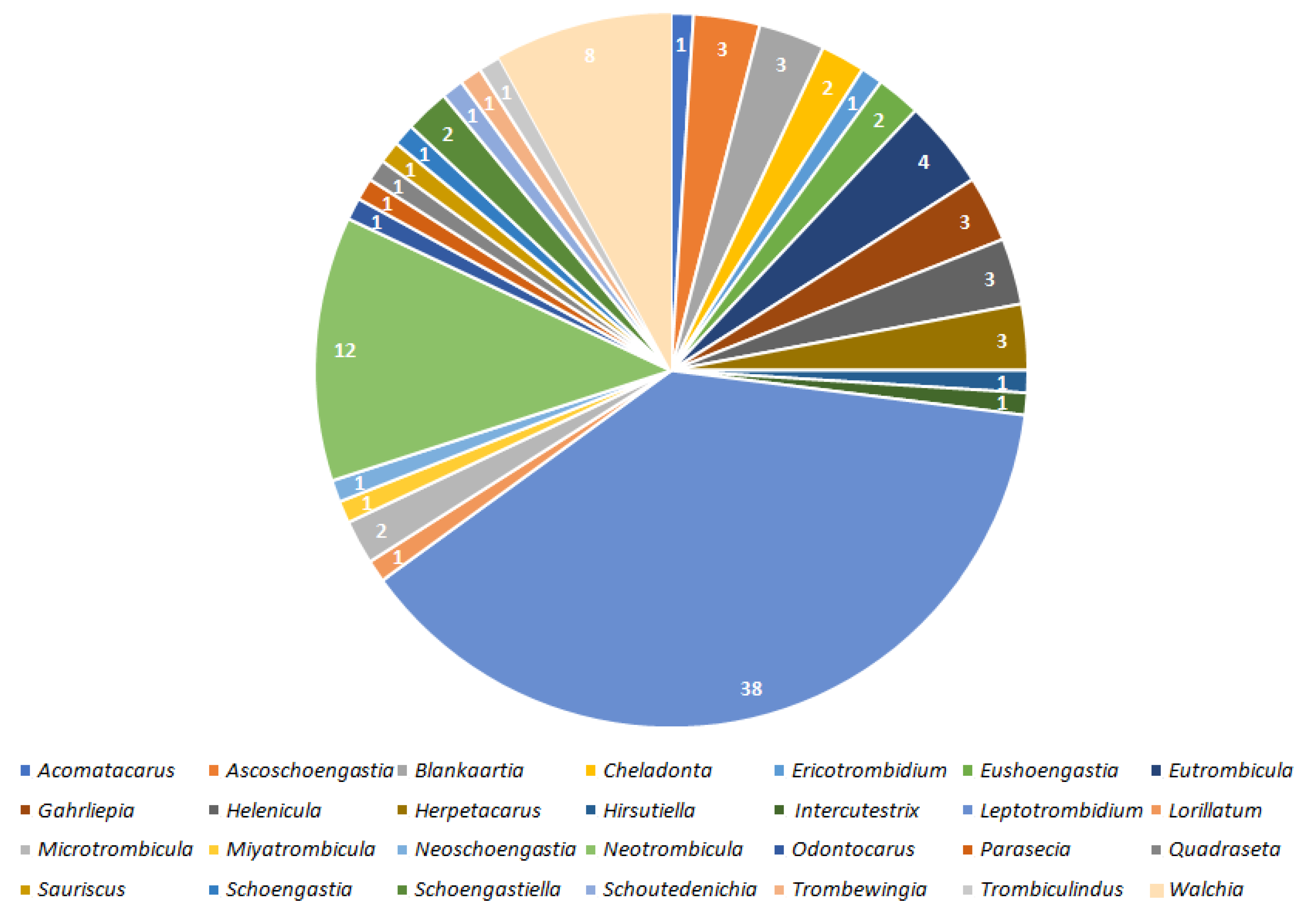 Pathogens 11 01084 g001 Pathogens 11 01084 g001
