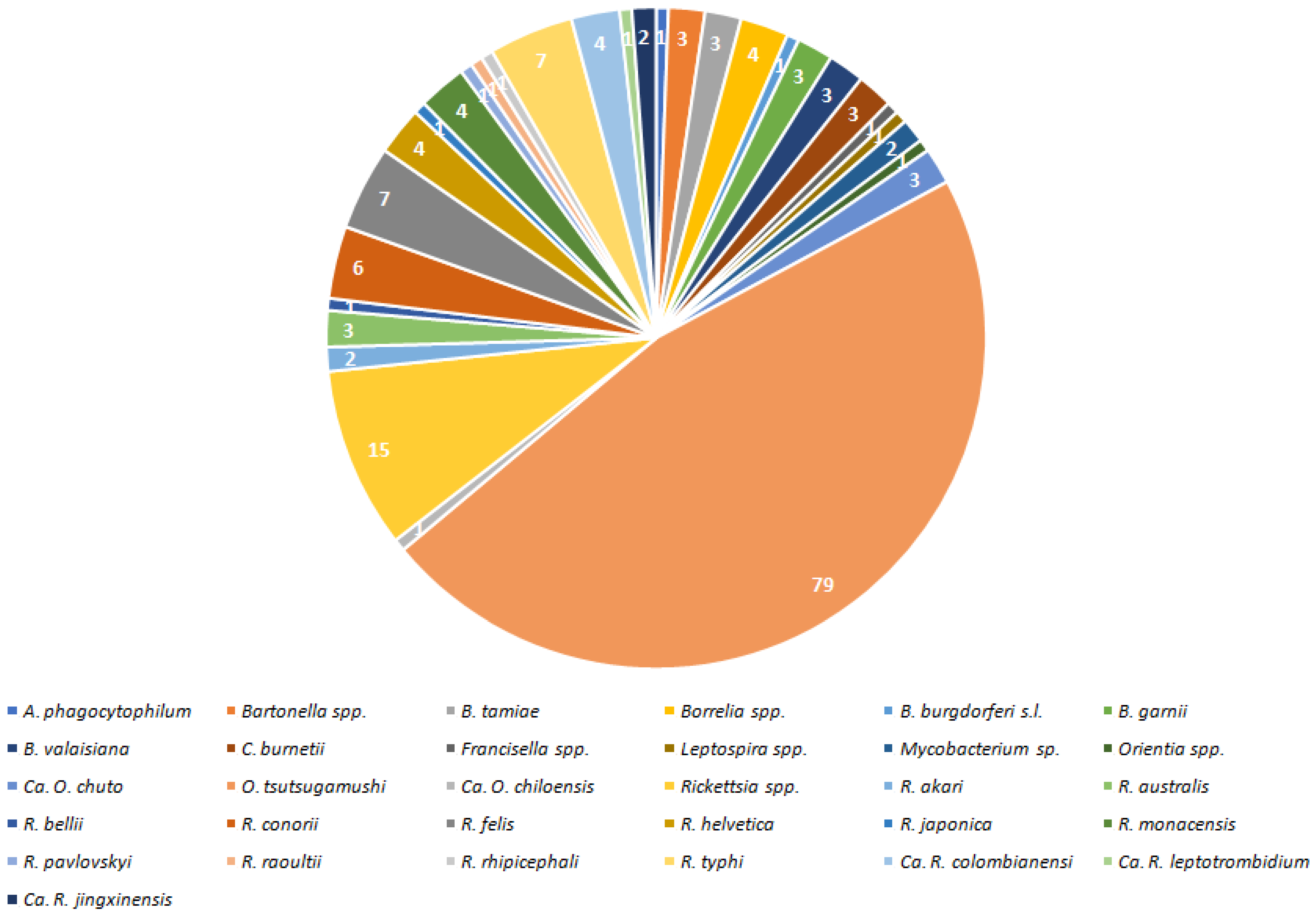 Pathogens 11 01084 g003 Pathogens 11 01084 g003