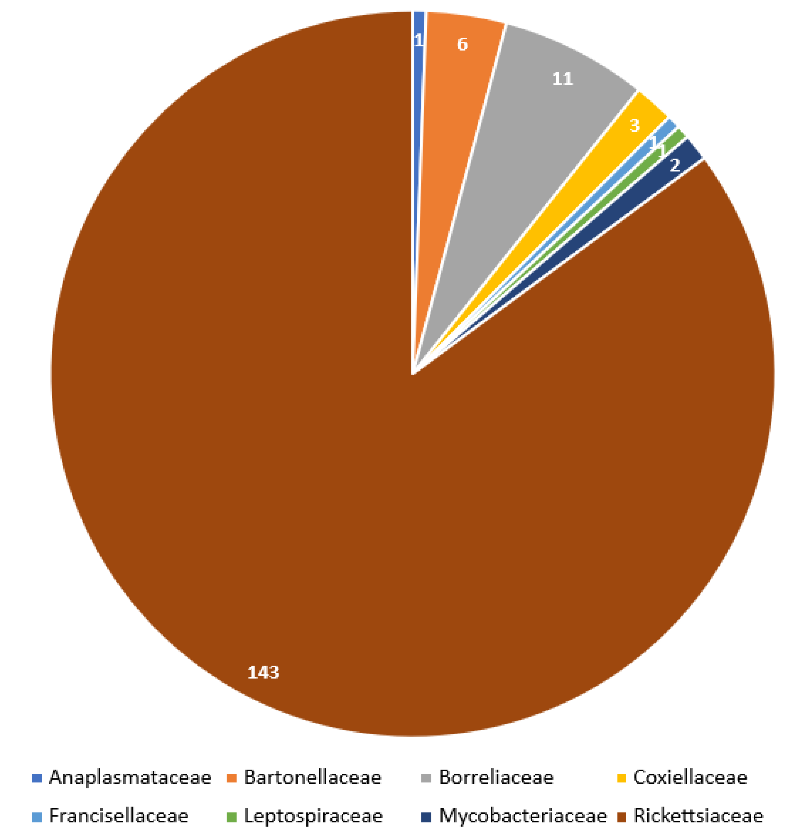 Pathogens 11 01084 g004 Pathogens 11 01084 g004