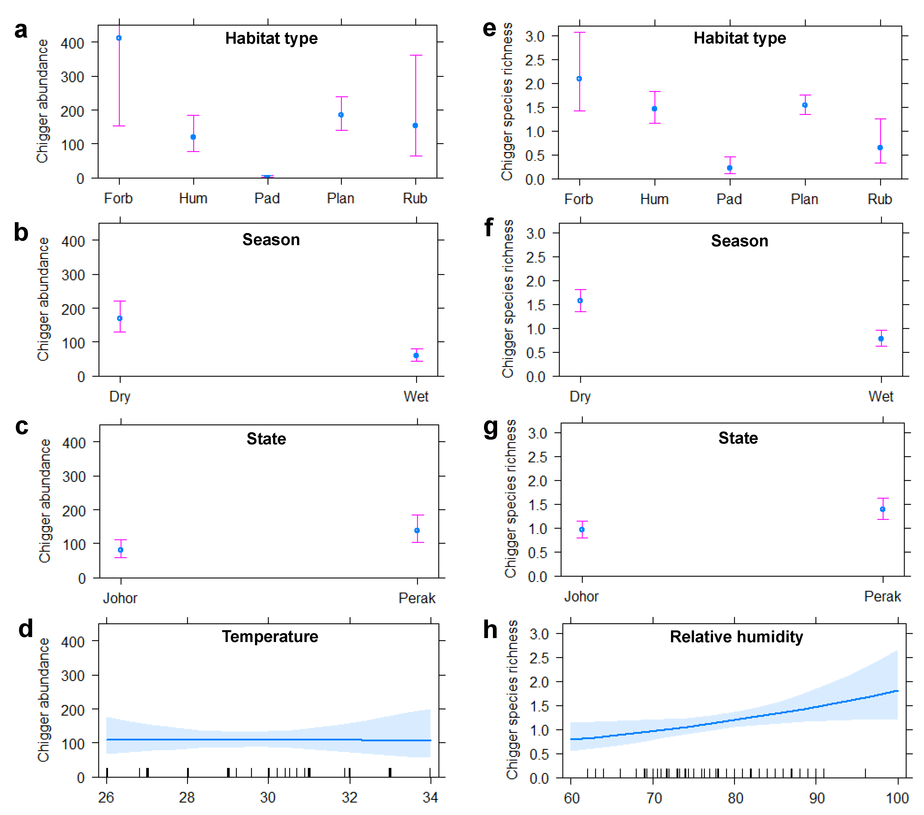 Pathogens 11 01087 g003