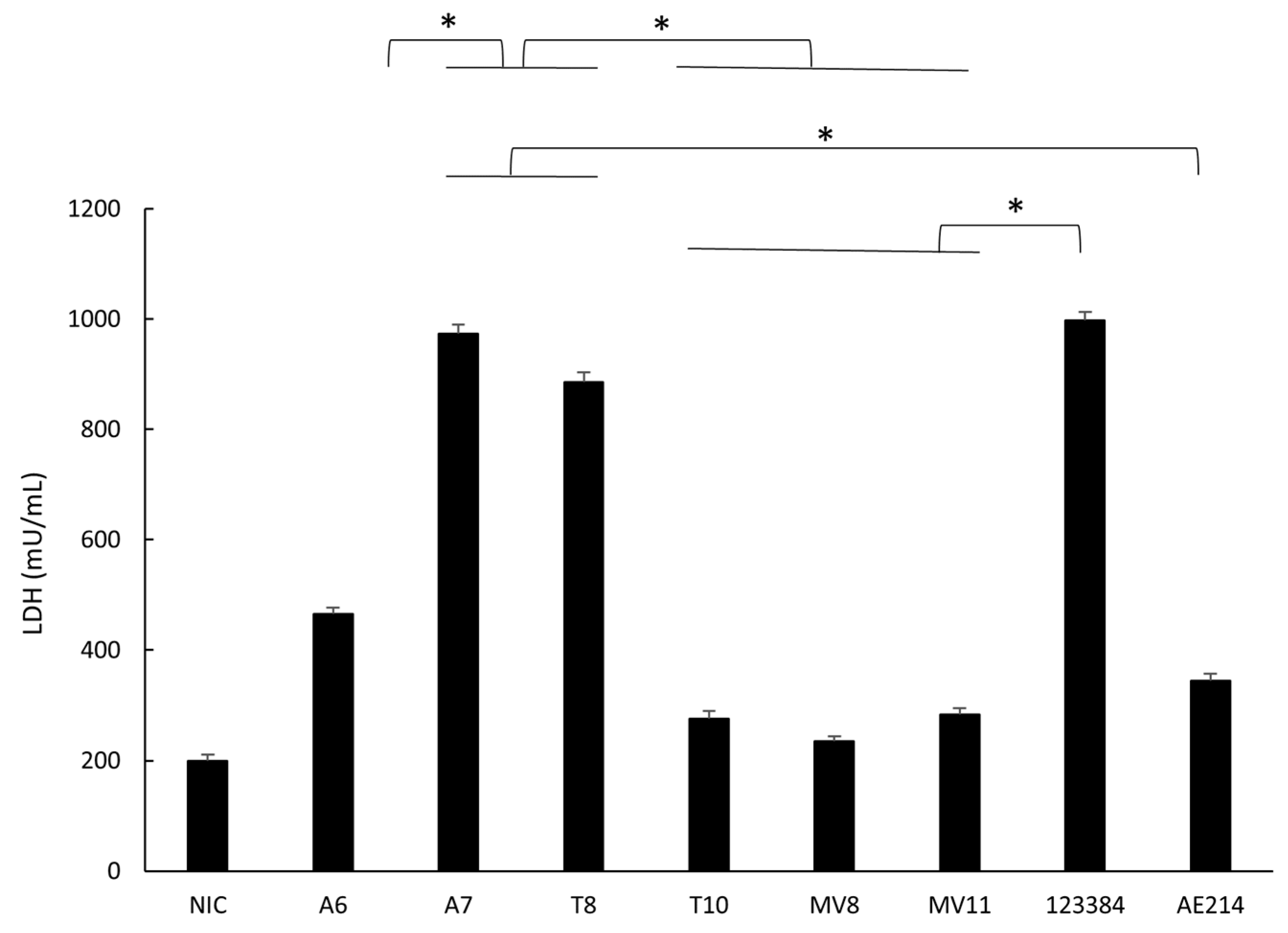 Pathogens 11 01382 g005