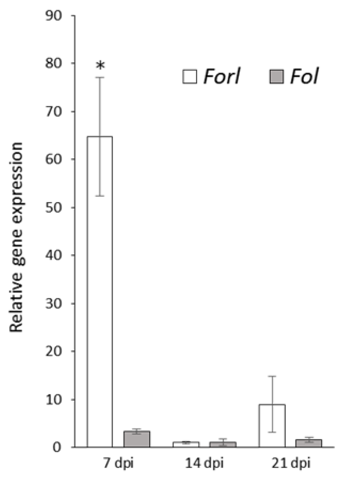 Pathogens 11 01433 g002