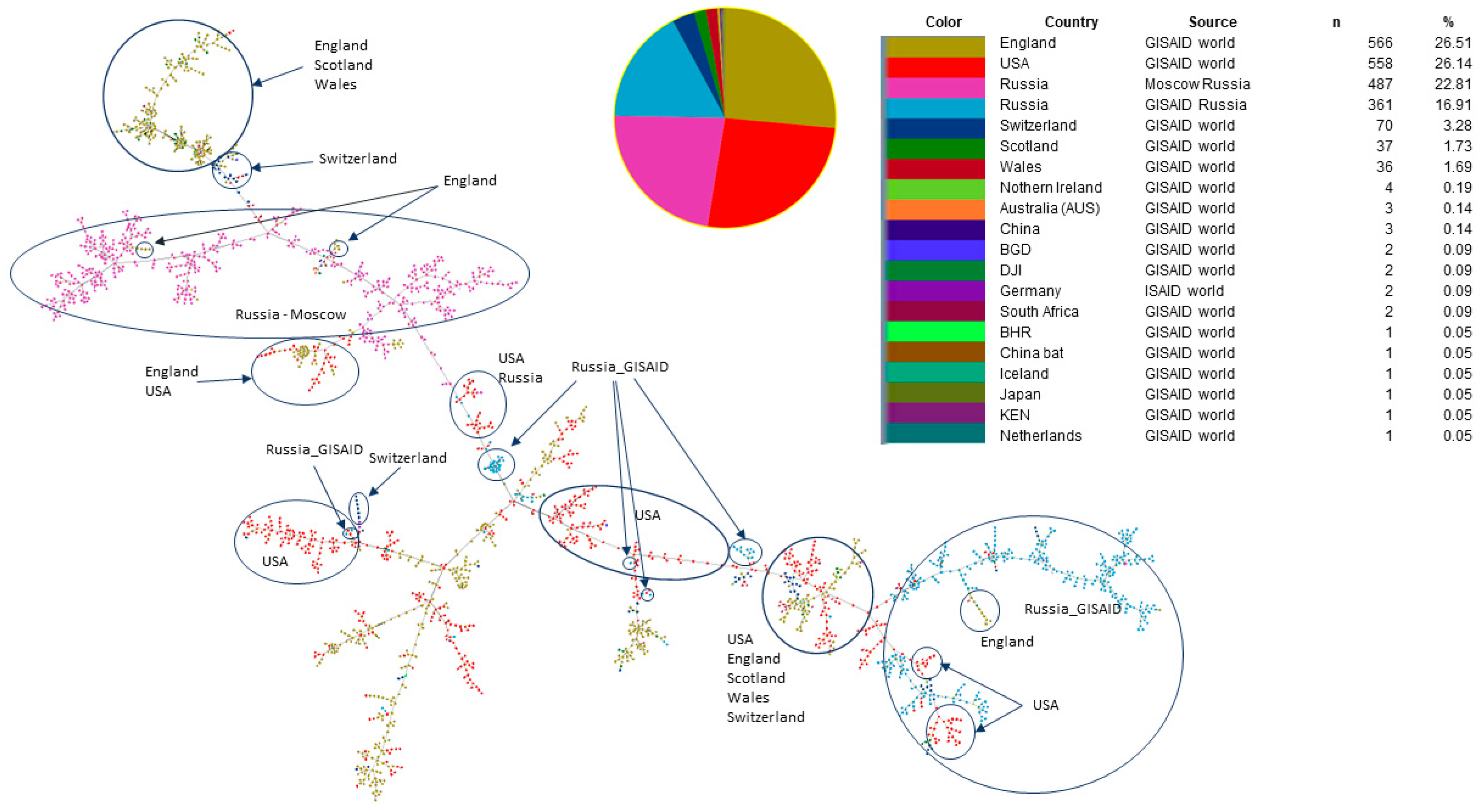 Pathogens Free Full Text Genomic Variability Of Sars Cov Omicron