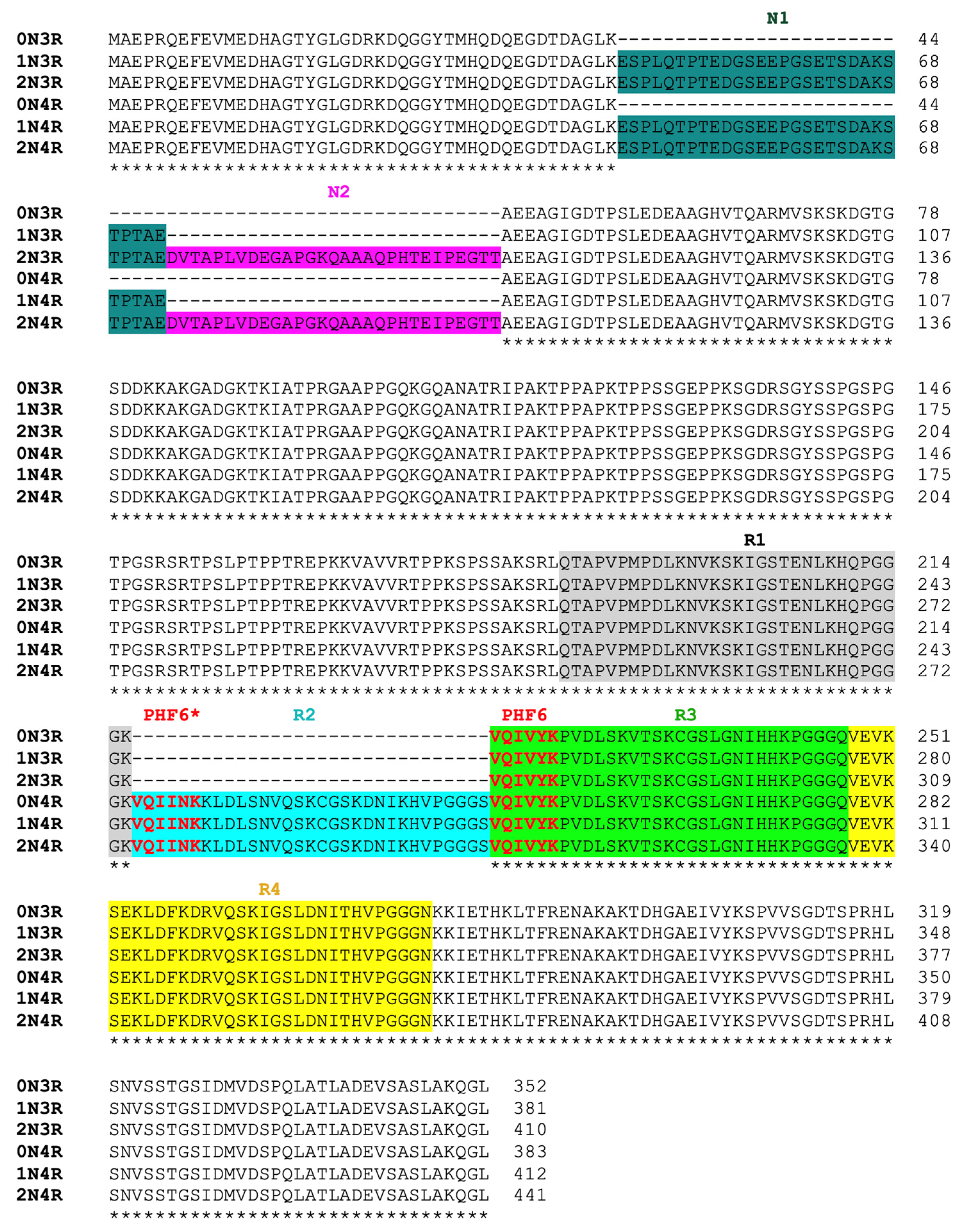 Pathogens 11 01559 g001
