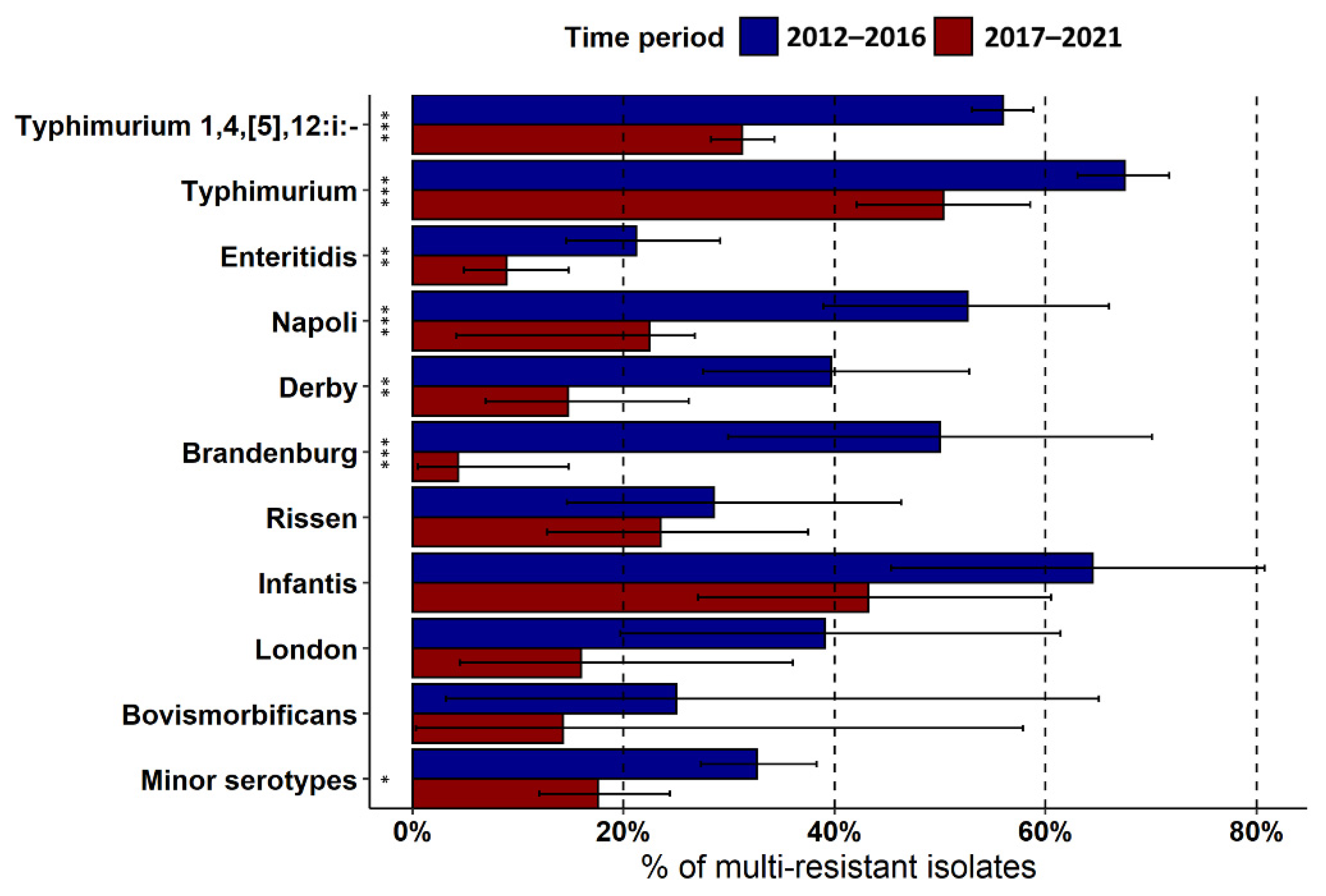 Pathogens 12 00089 g005