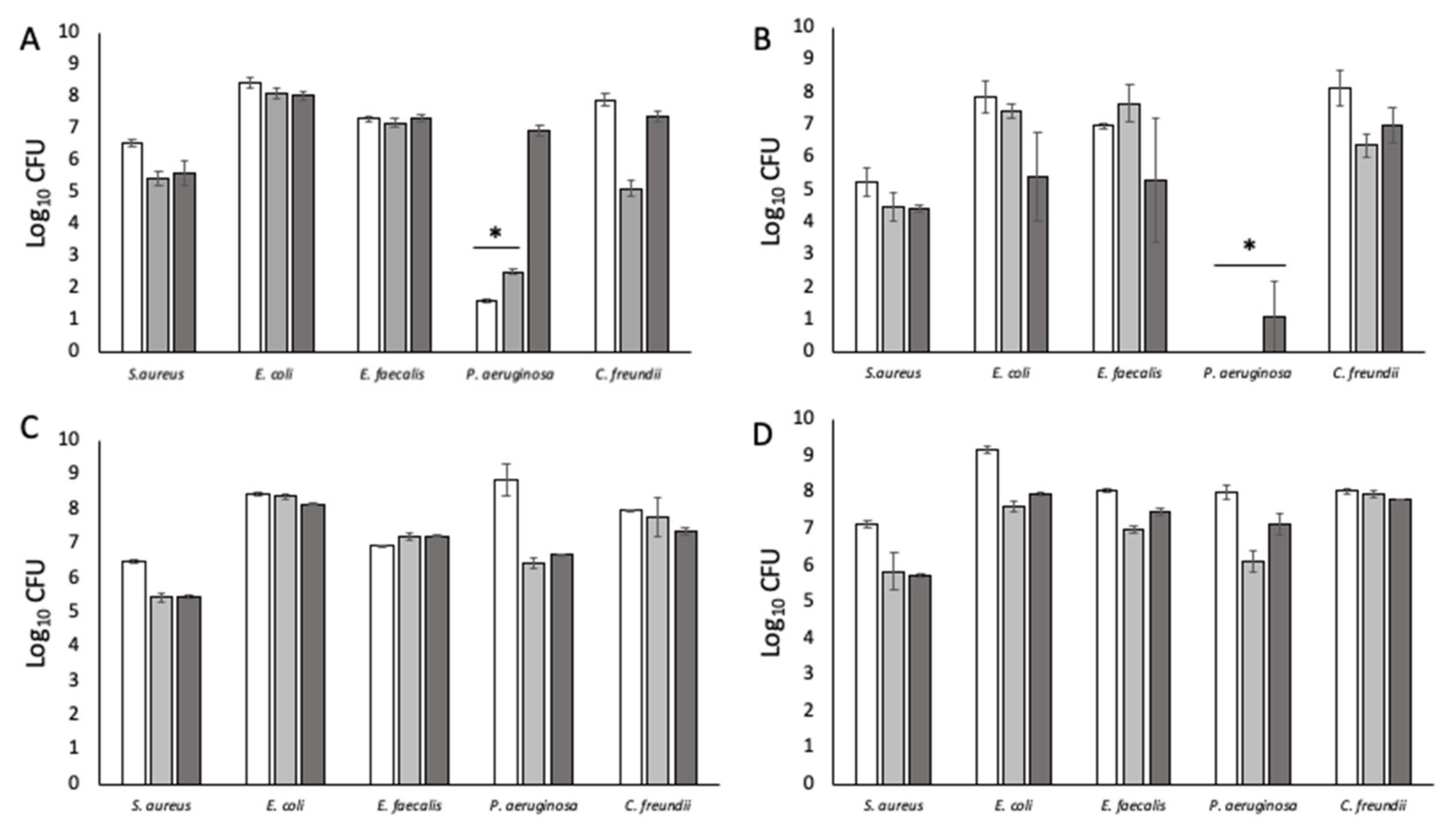 Pathogens 12 00118 g001 Pathogens 12 00118 g001