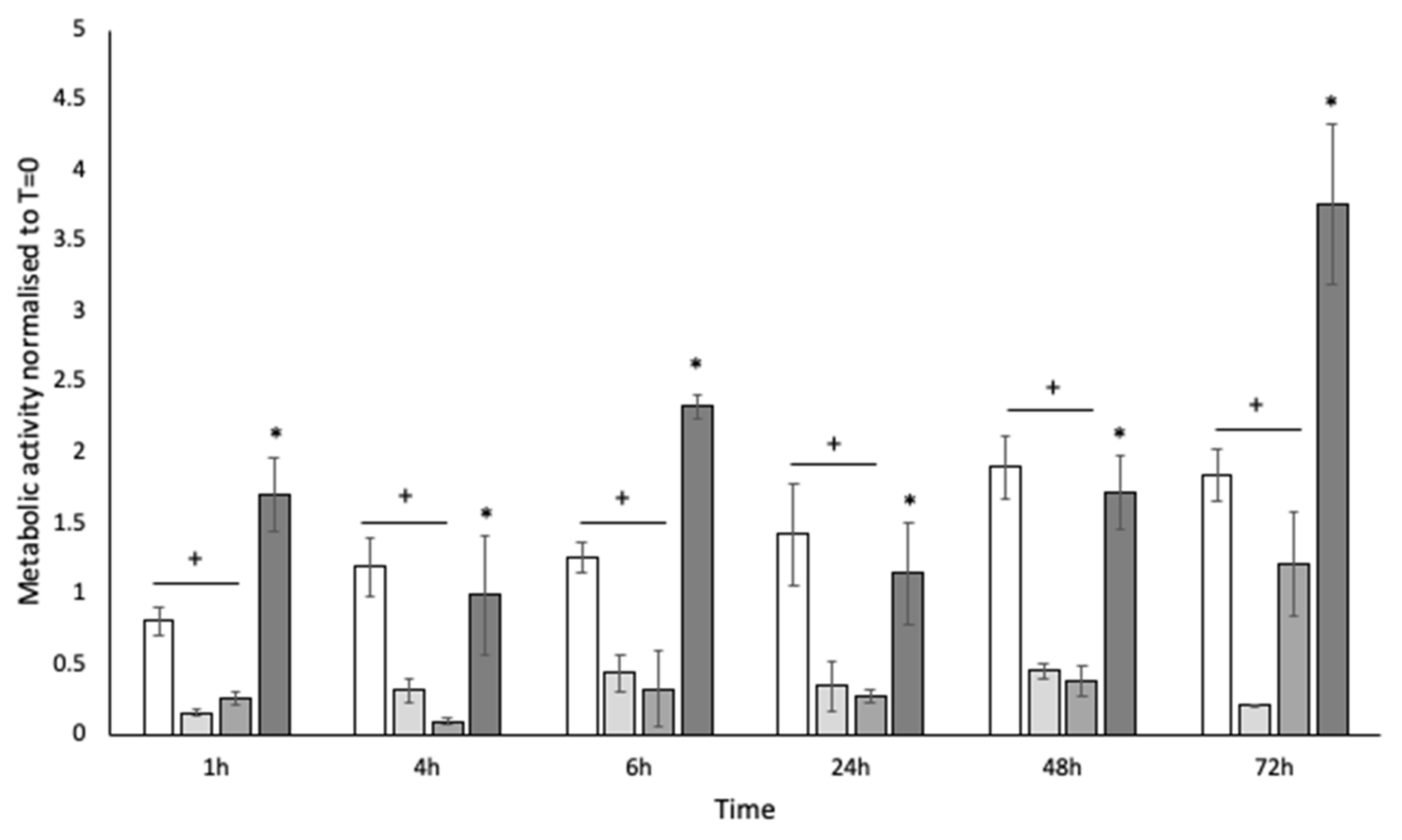 Pathogens 12 00118 g003 Pathogens 12 00118 g003
