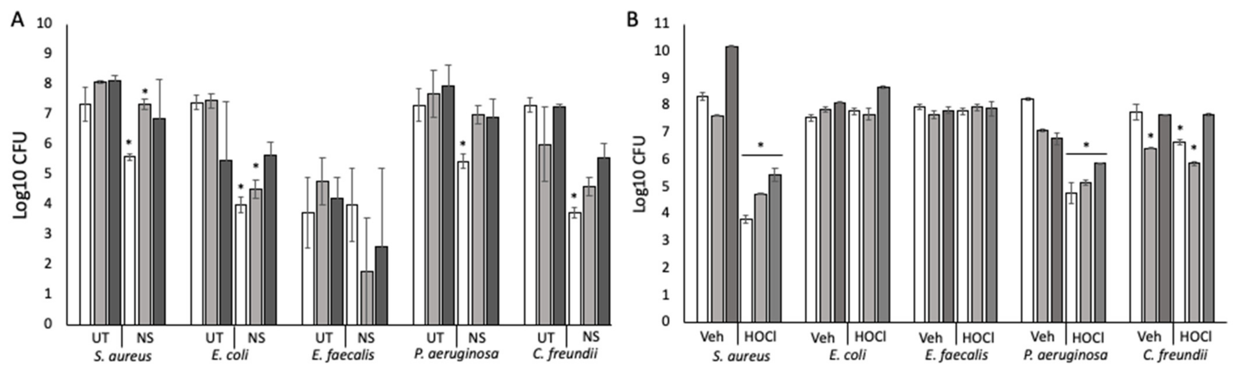 Pathogens 12 00118 g004 Pathogens 12 00118 g004